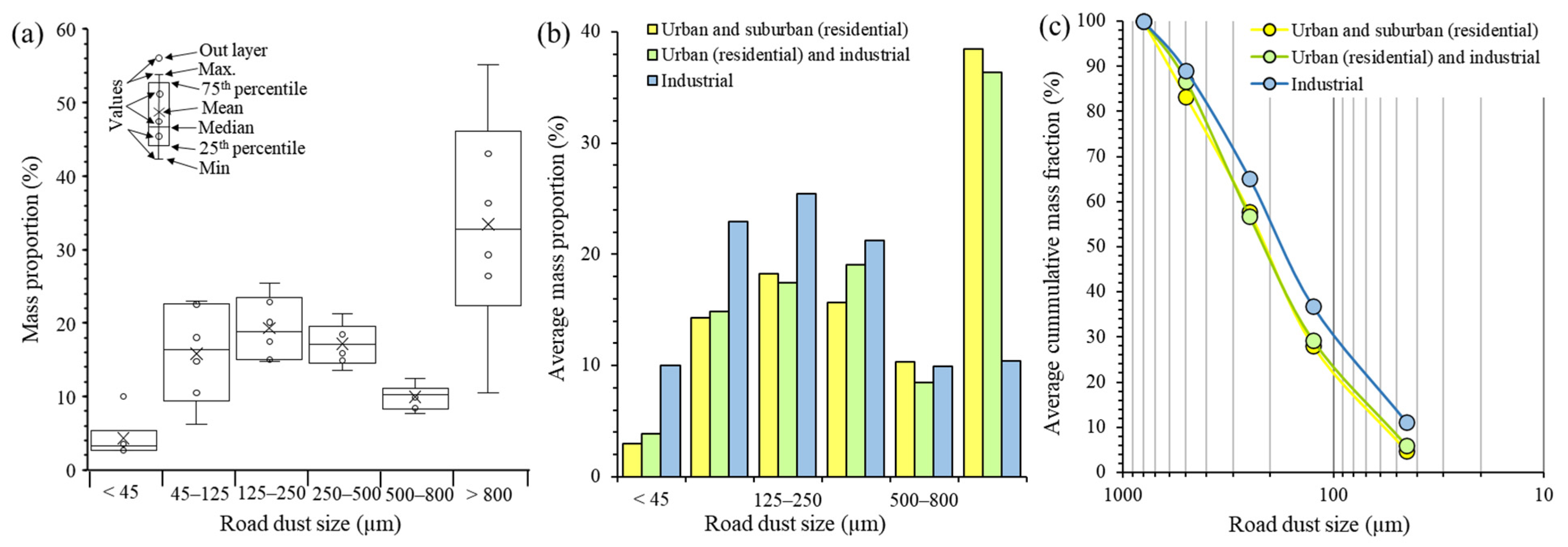 Ijerph 20 06655 g003