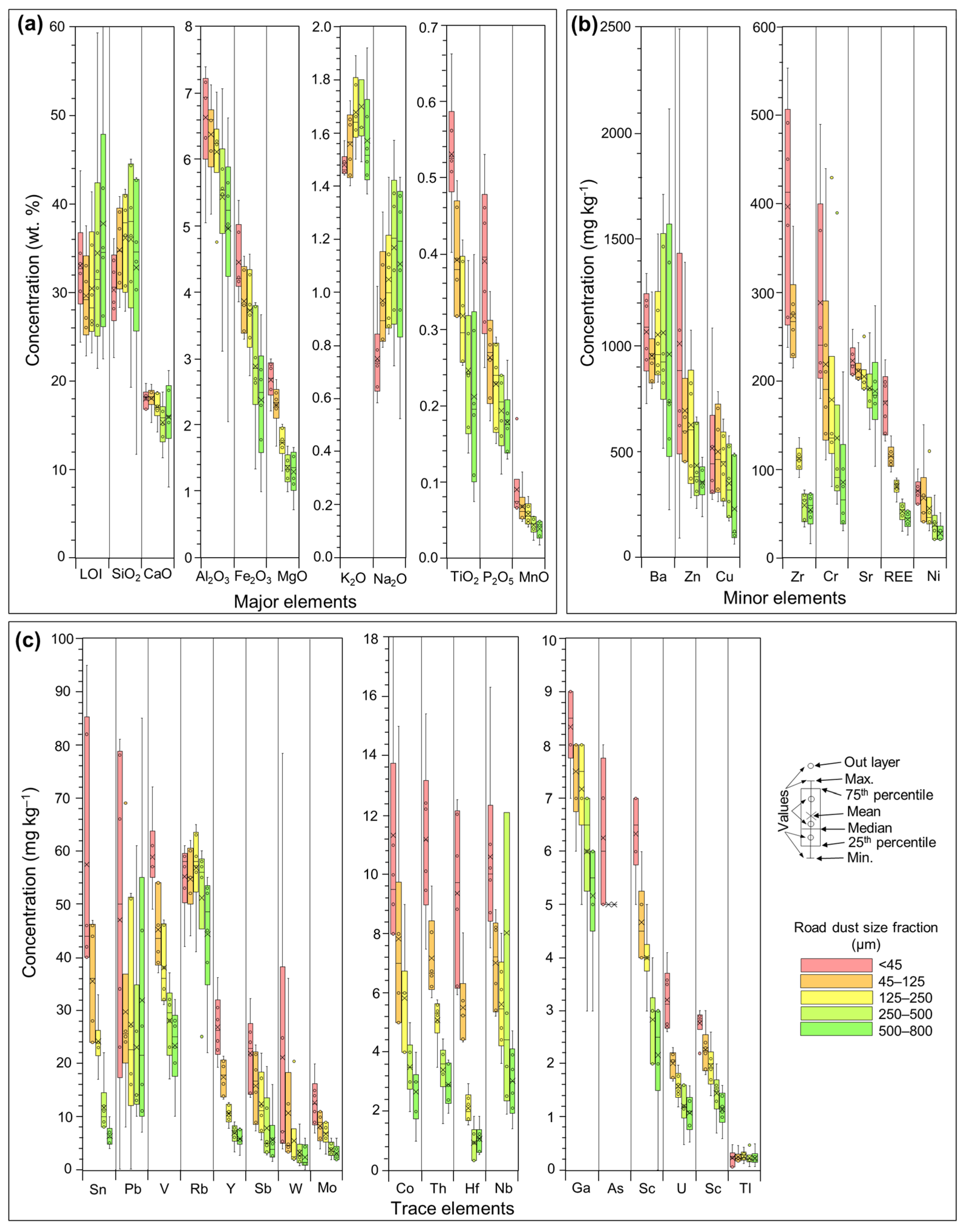 Ijerph 20 06655 g004