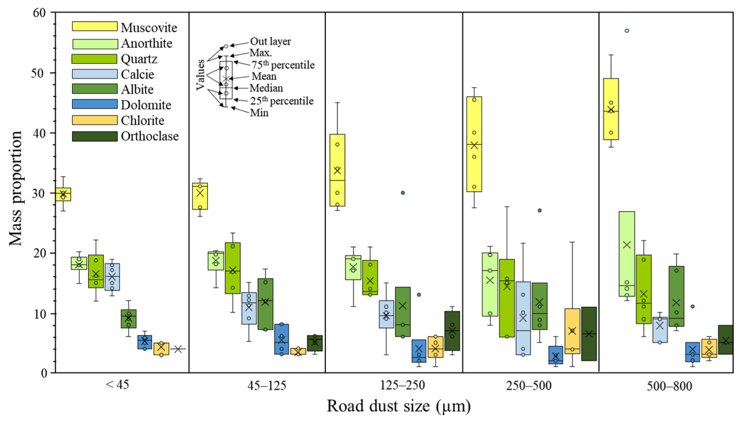 Ijerph 20 06655 g005