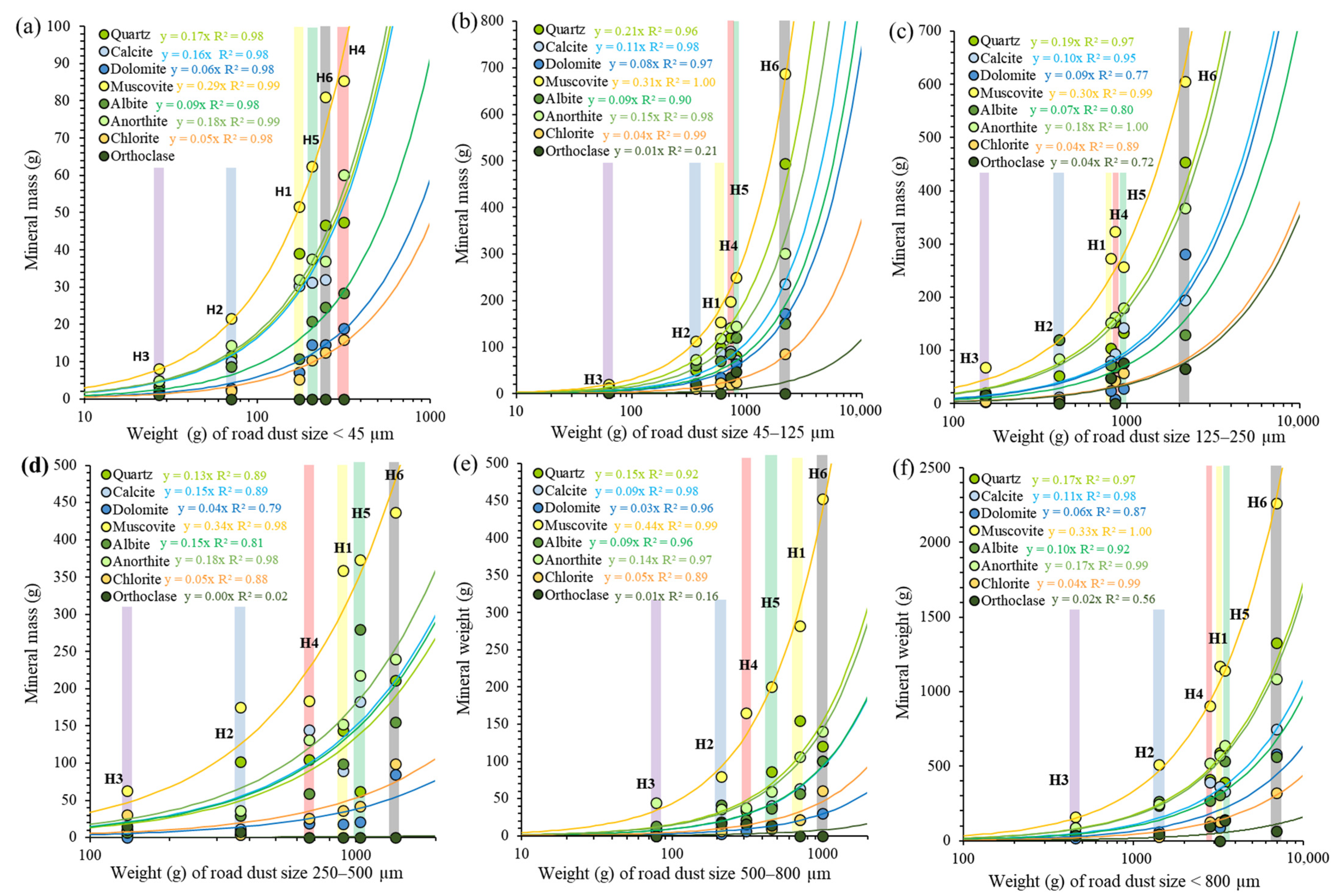 Ijerph 20 06655 g006
