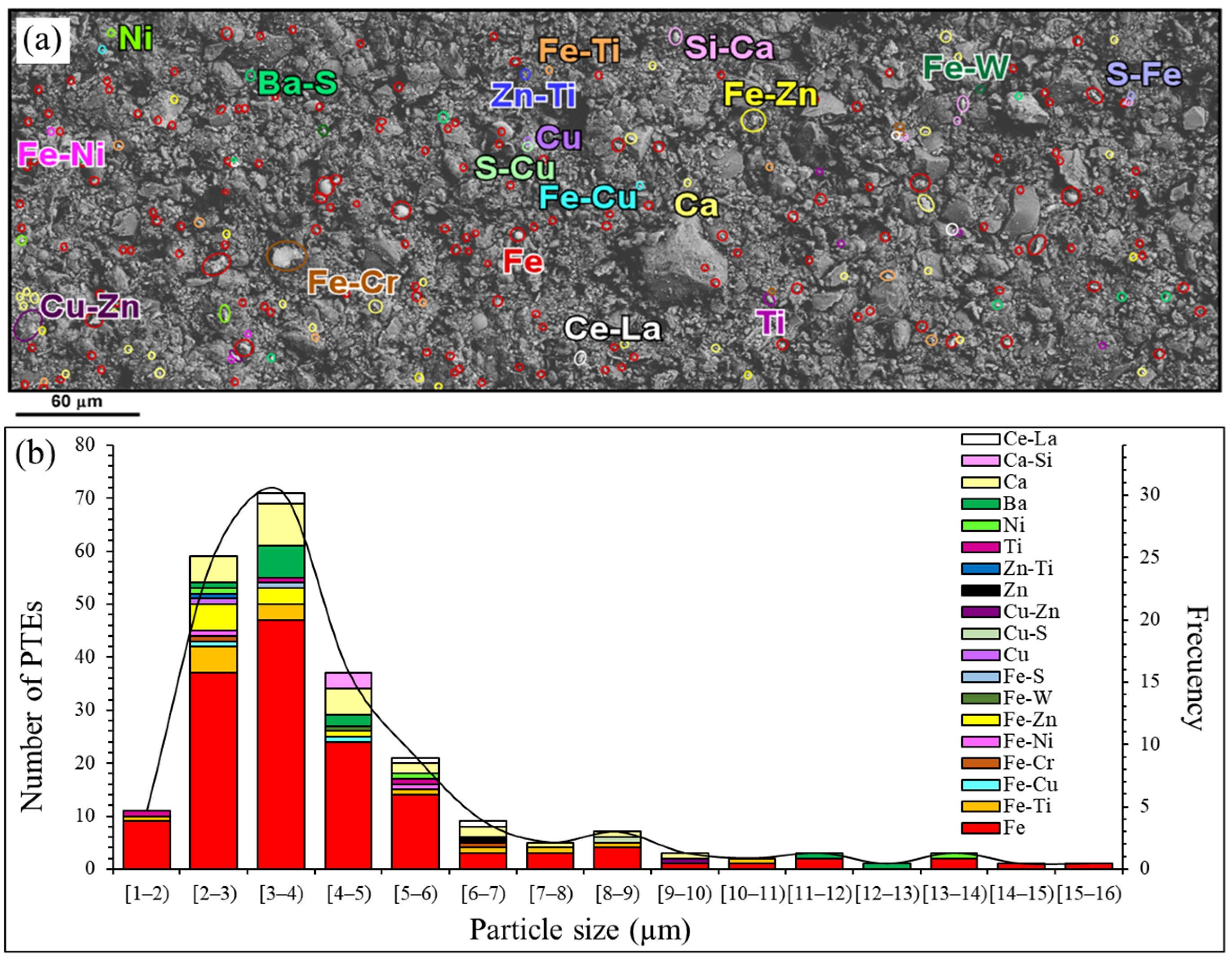 Ijerph 20 06655 g007