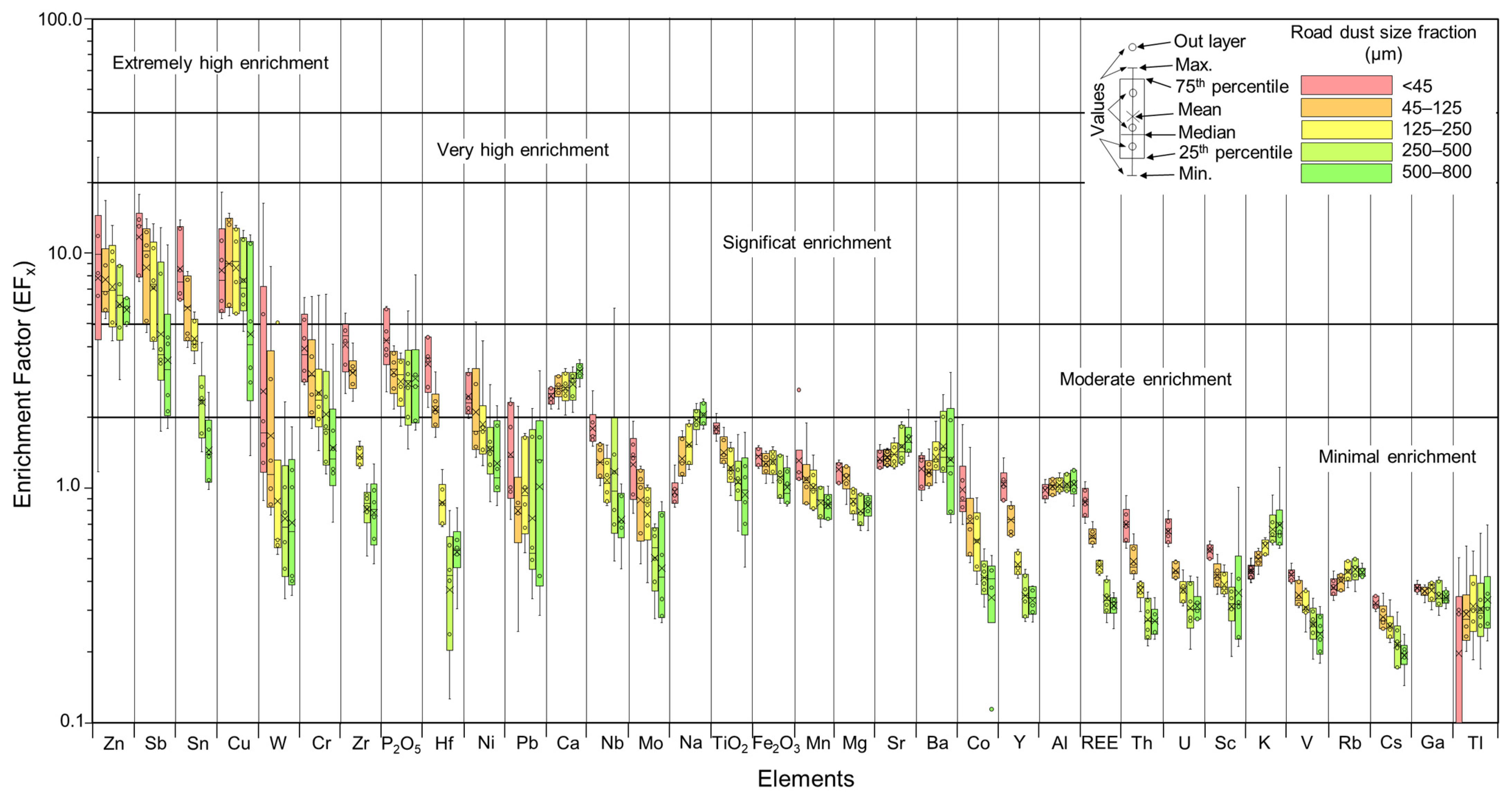Ijerph 20 06655 g008