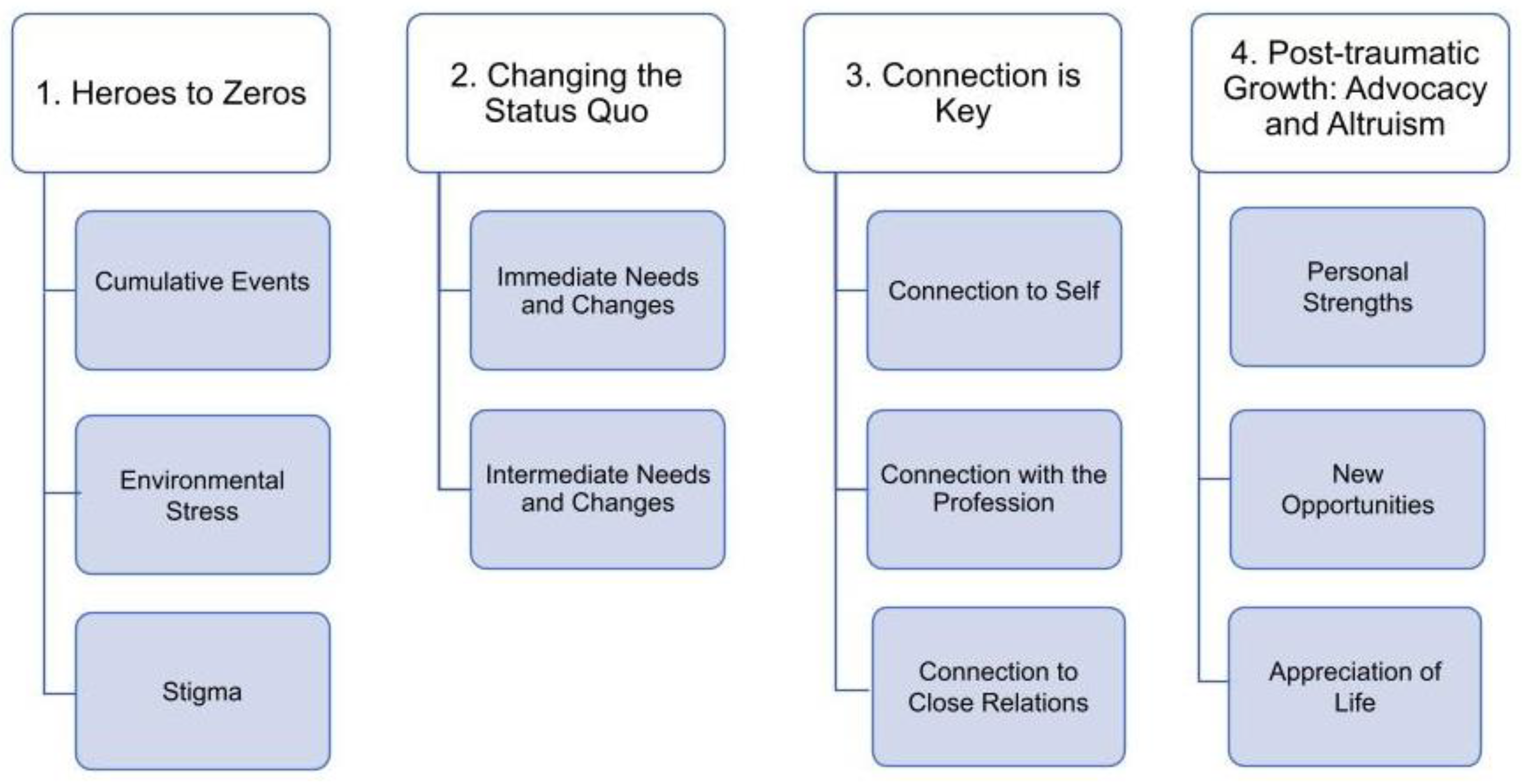 Ijerph 20 06664 g001