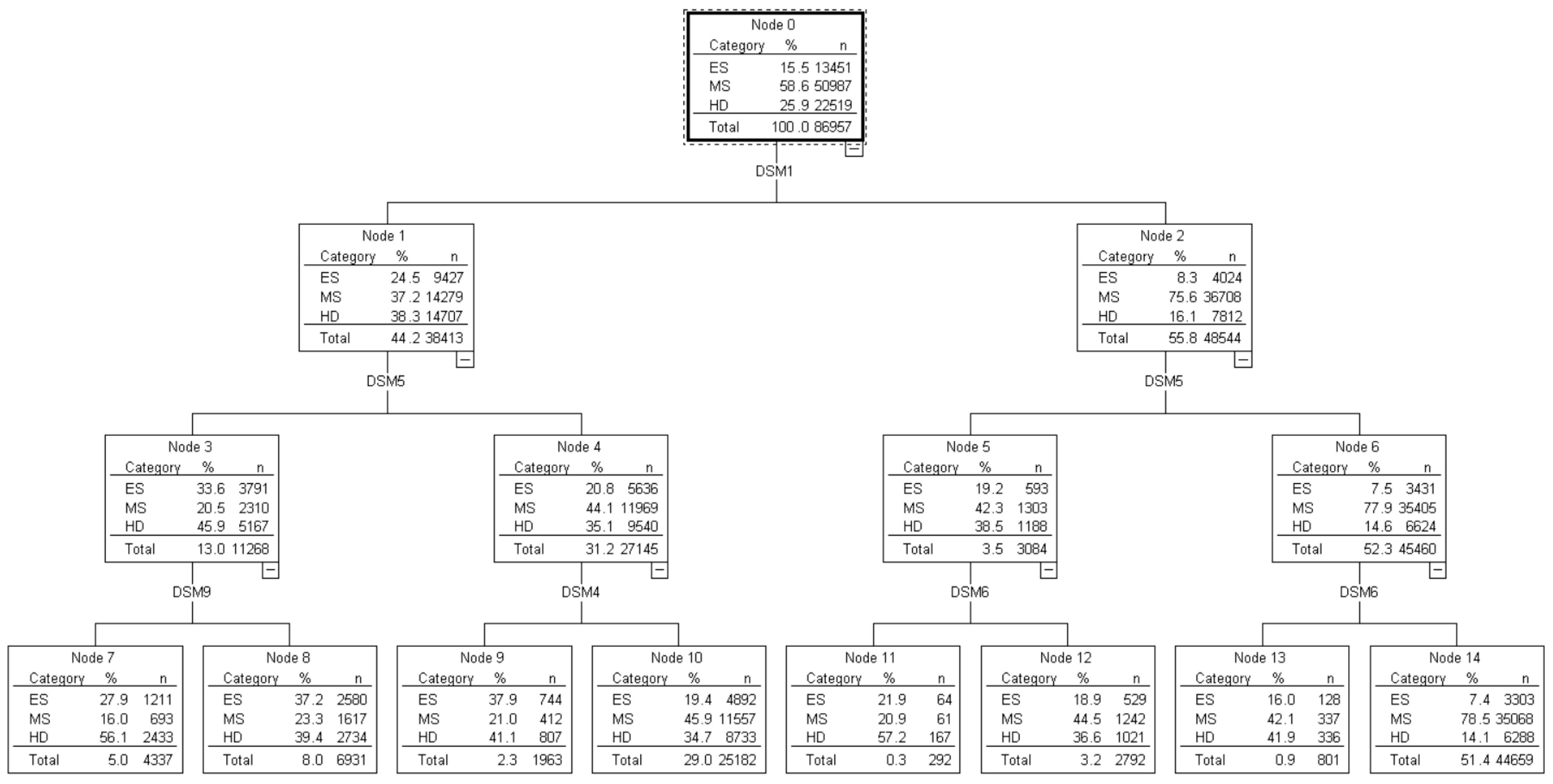Ijerph 20 06665 g002