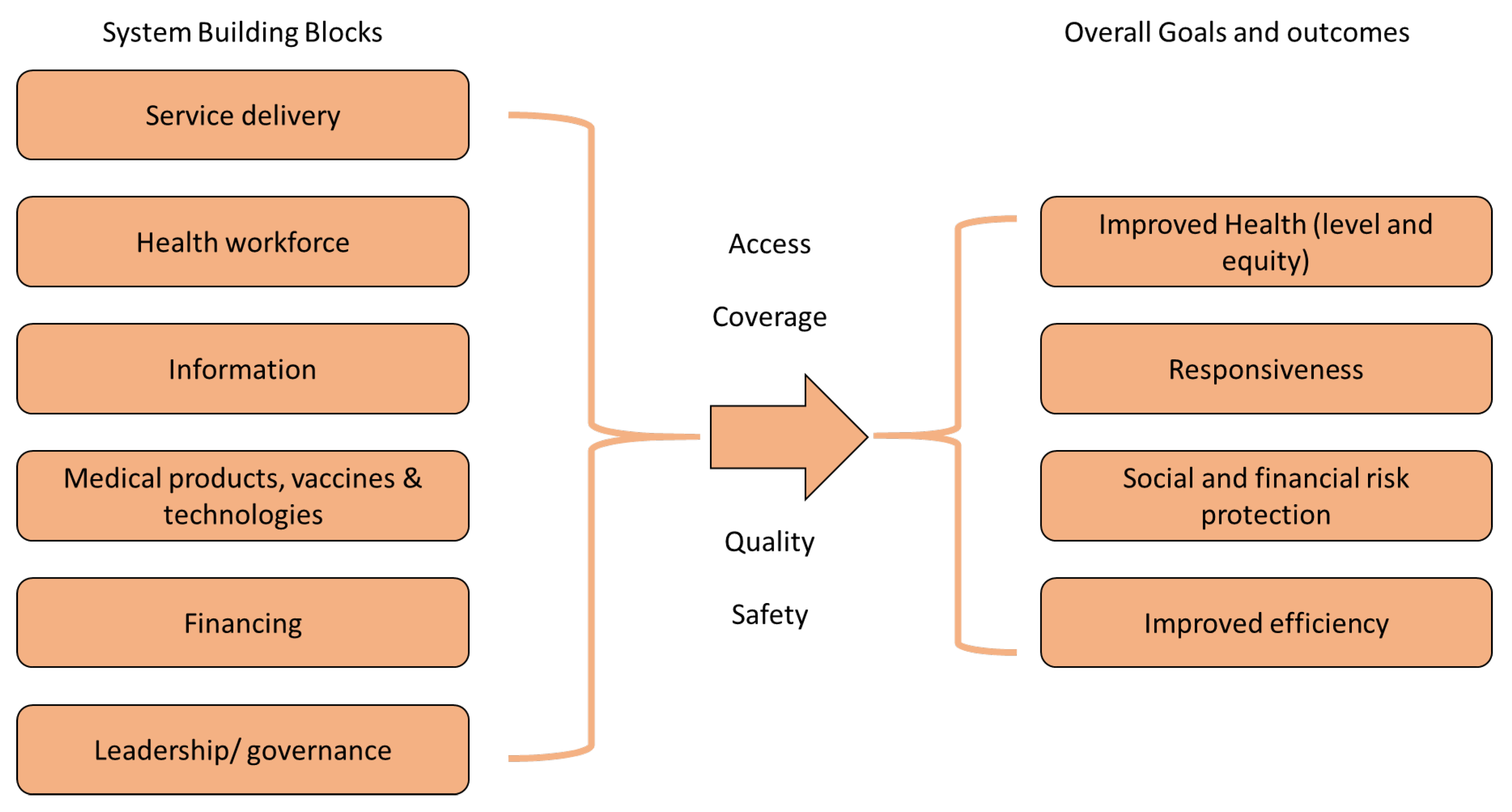IJERPH Free FullText Health System Performance and Resilience in