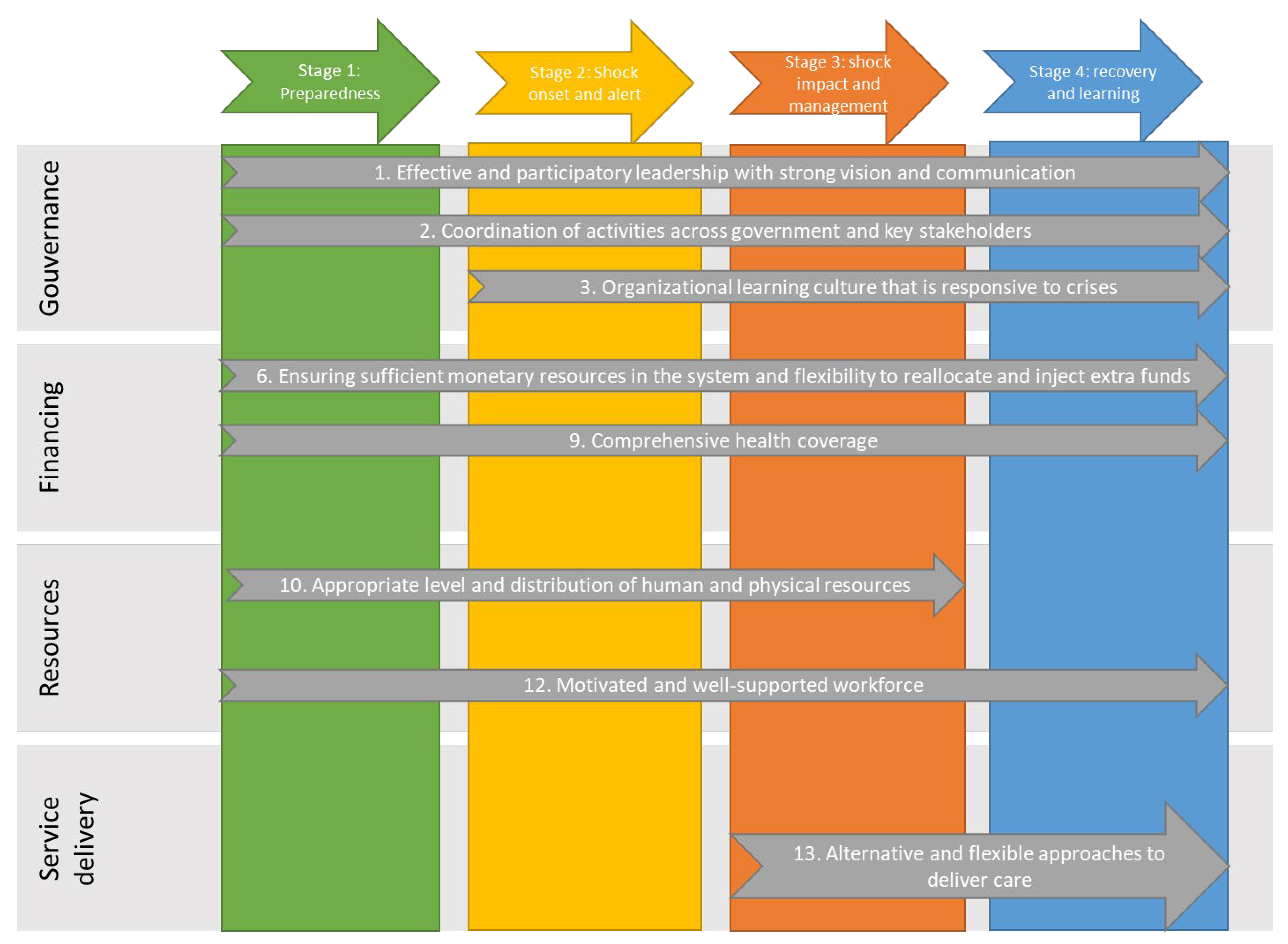 Ijerph 20 06666 g003