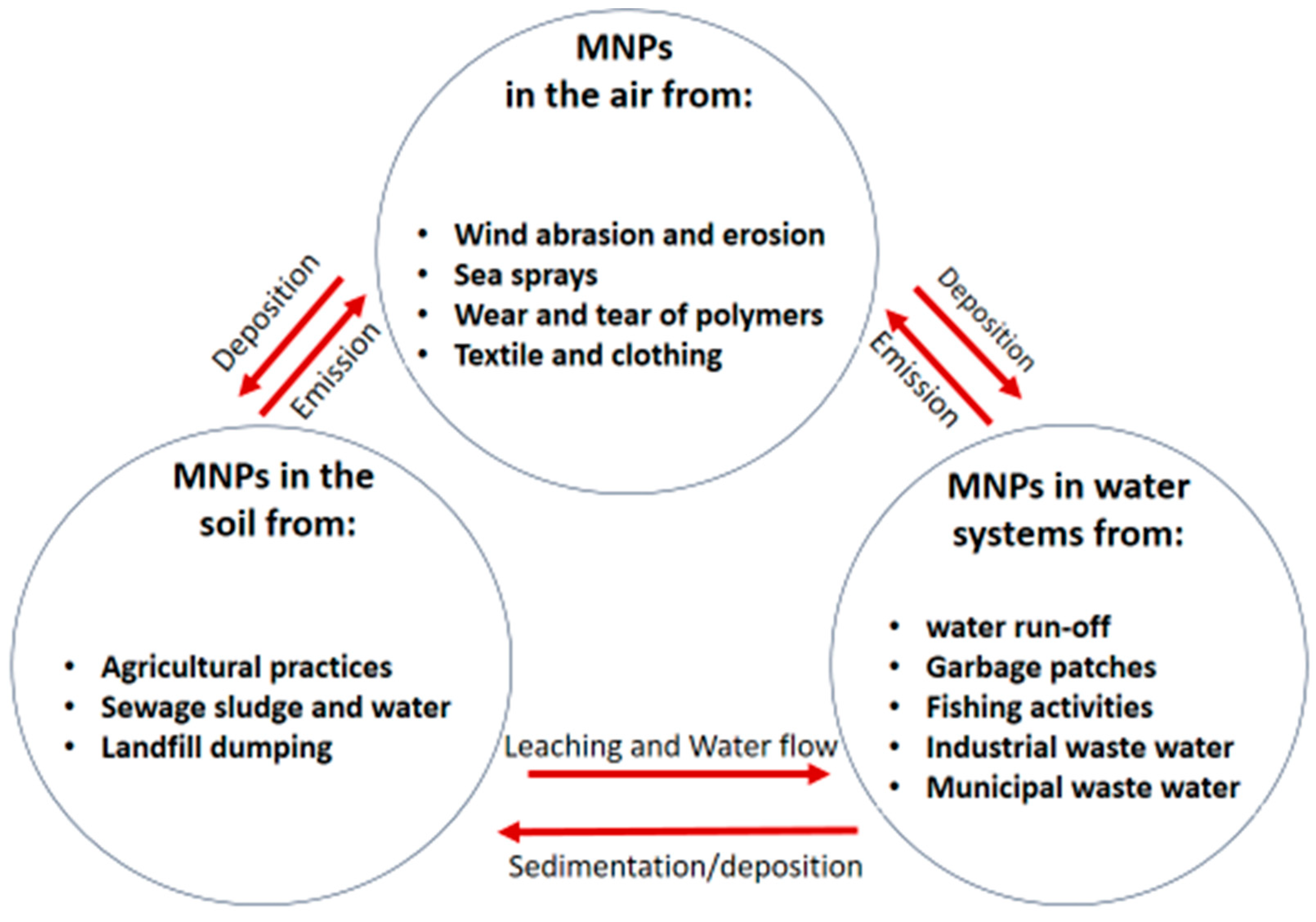 Ijerph 20 06667 g002
