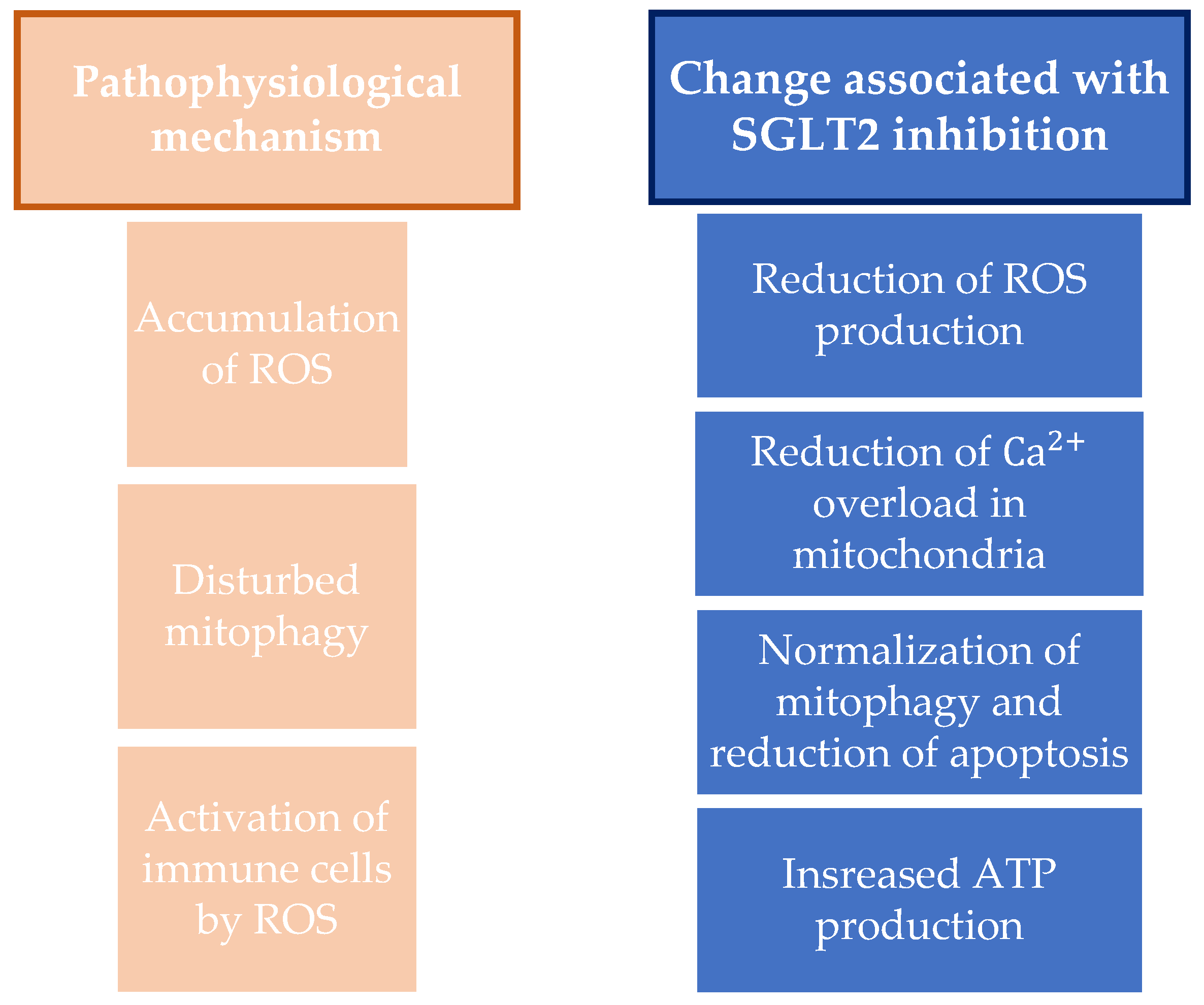 Ijerph 20 06671 g002