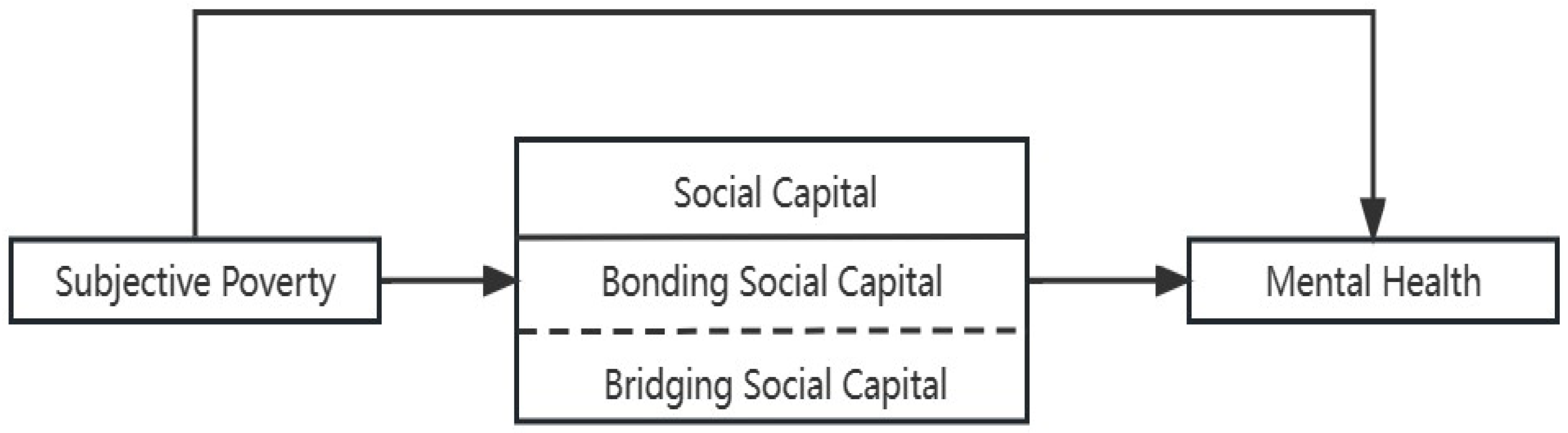 Ijerph 20 06672 g001