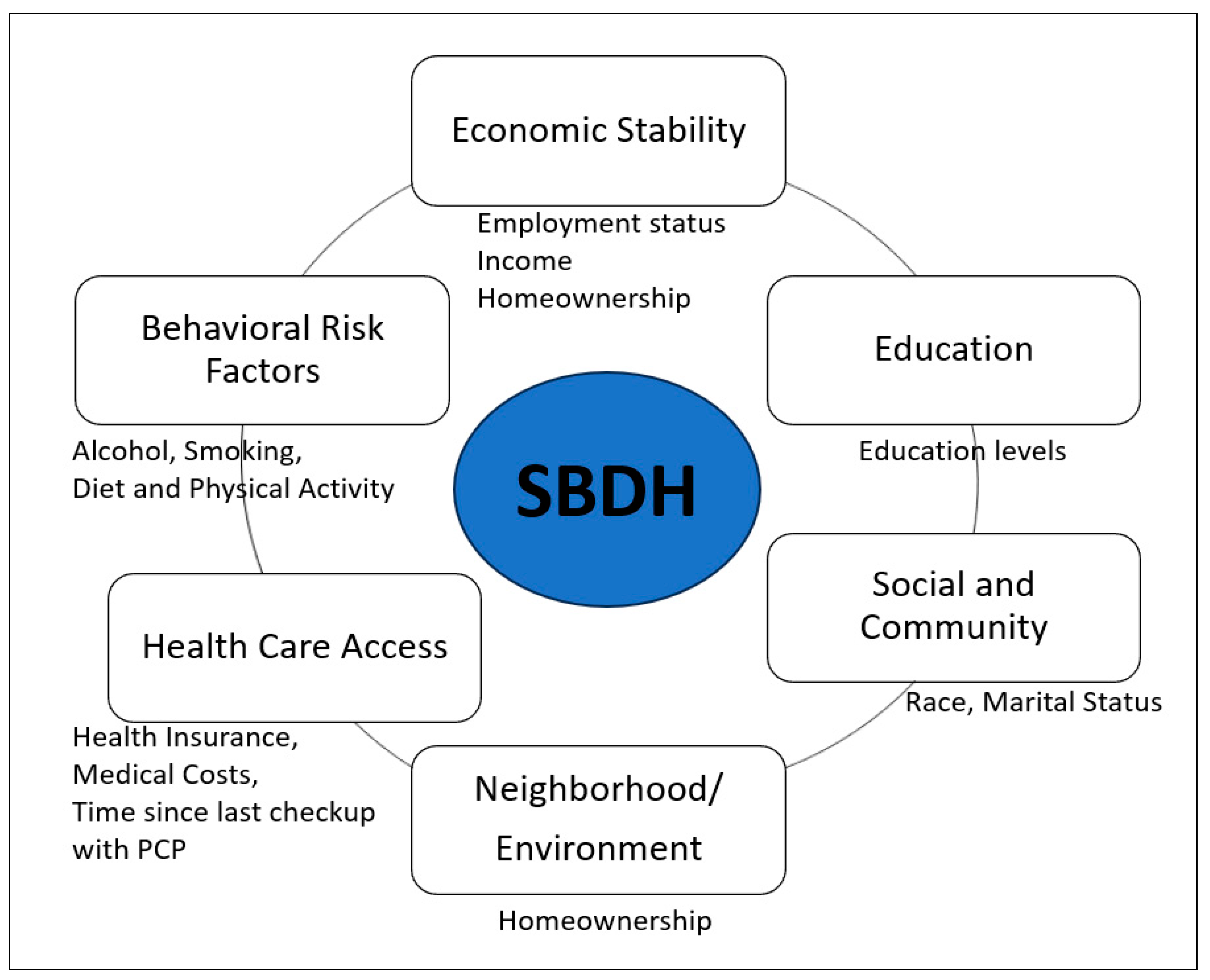Ijerph 20 06676 g001