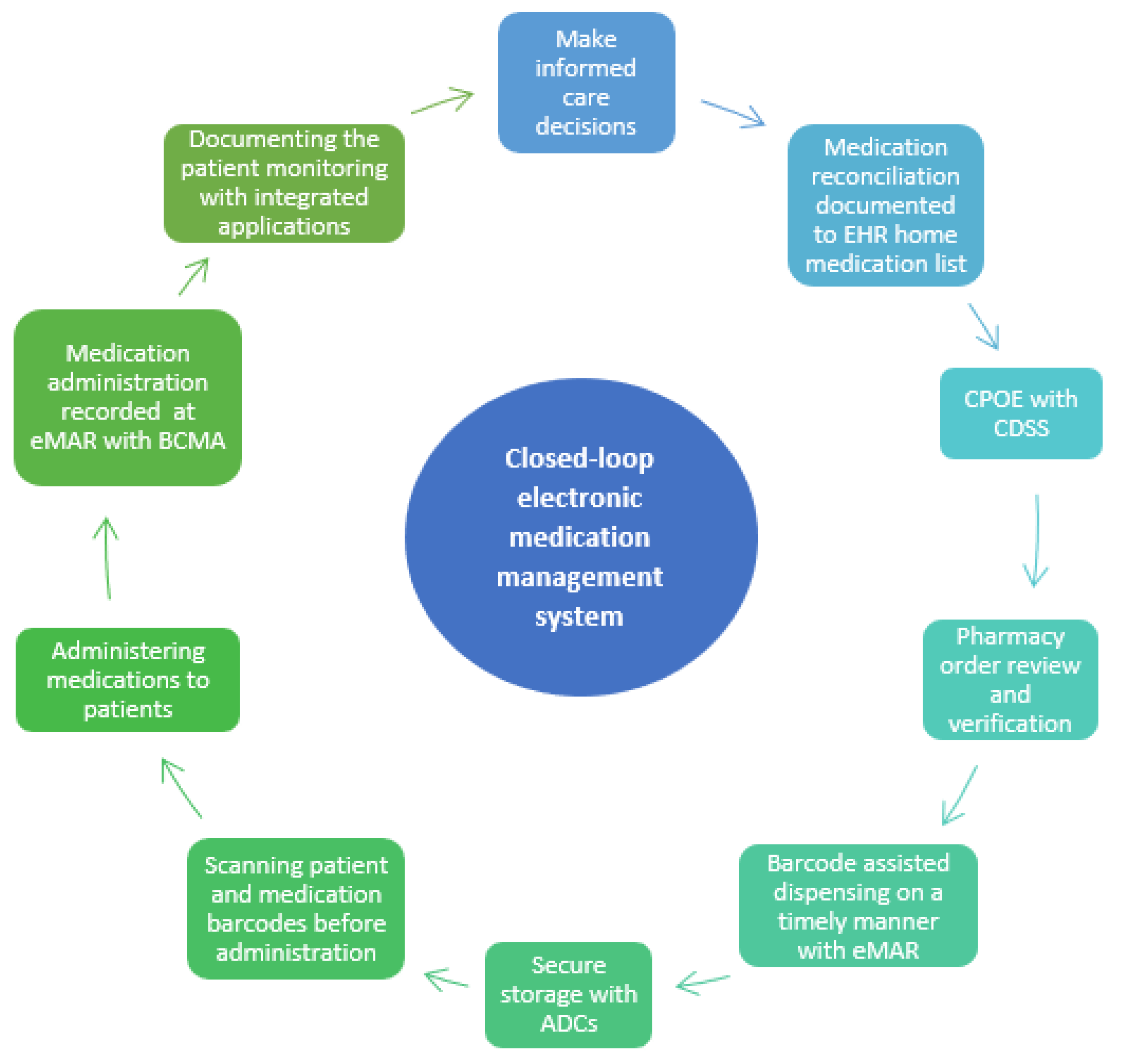 Integrating pharmacology and clinical pharmacology - Aronson