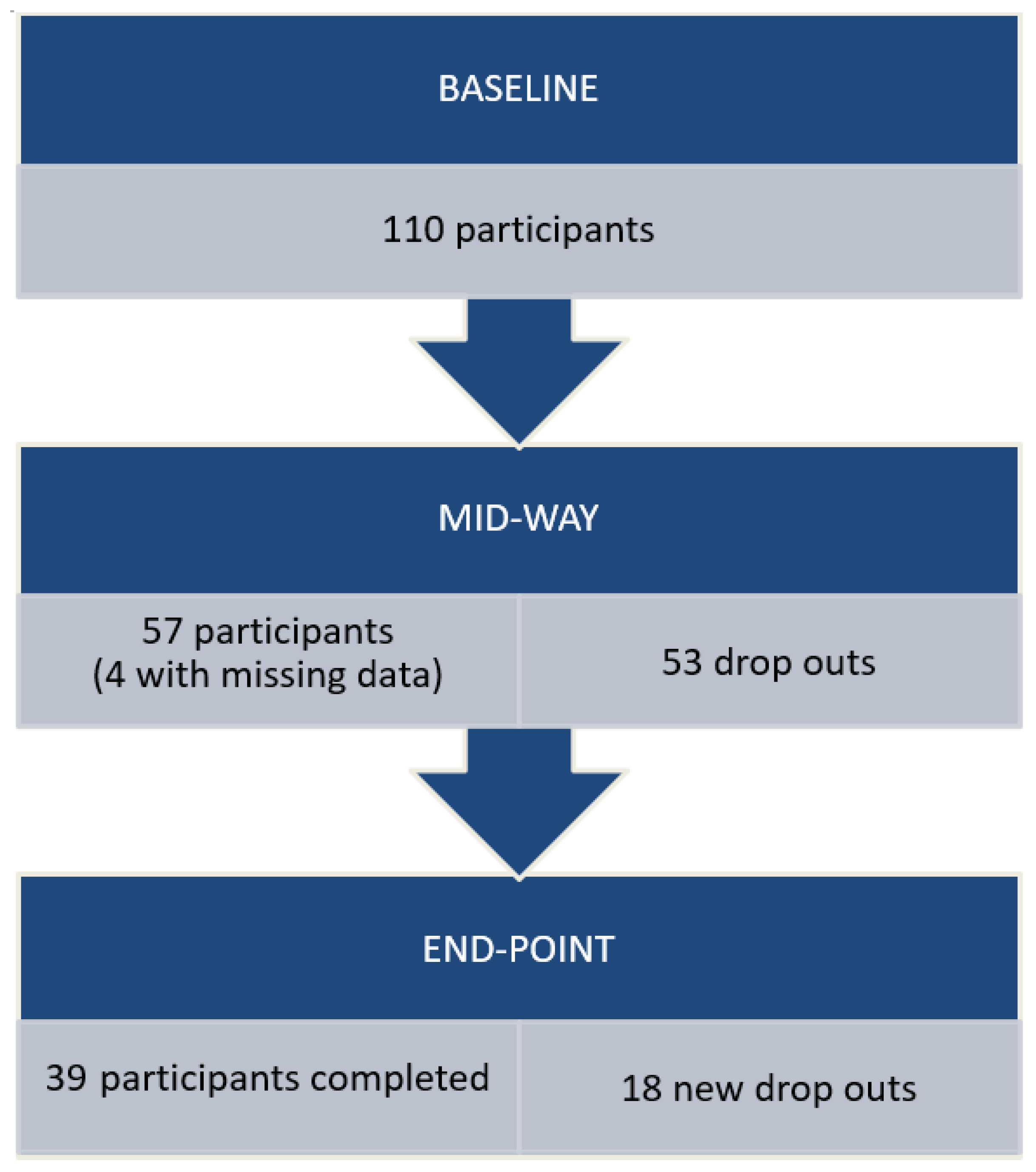Ijerph 20 06682 g001