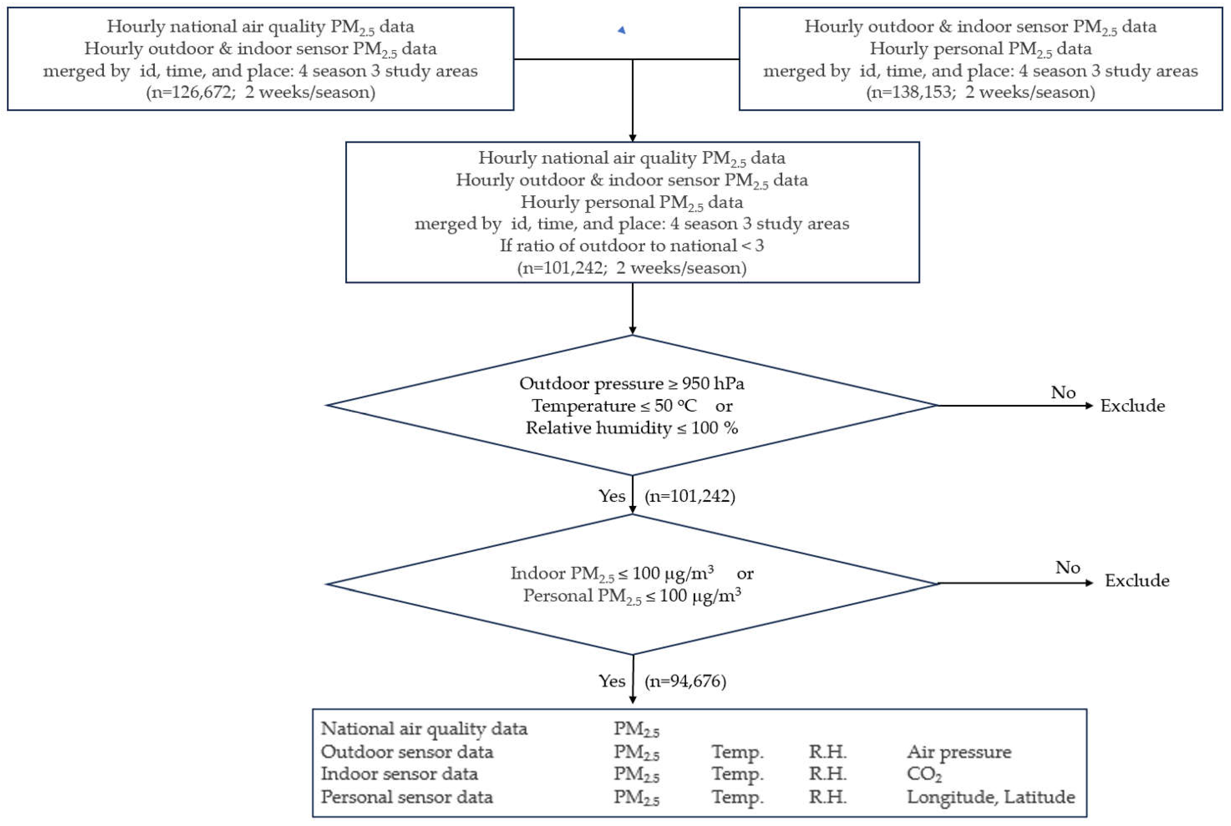 Ijerph 20 06684 g002