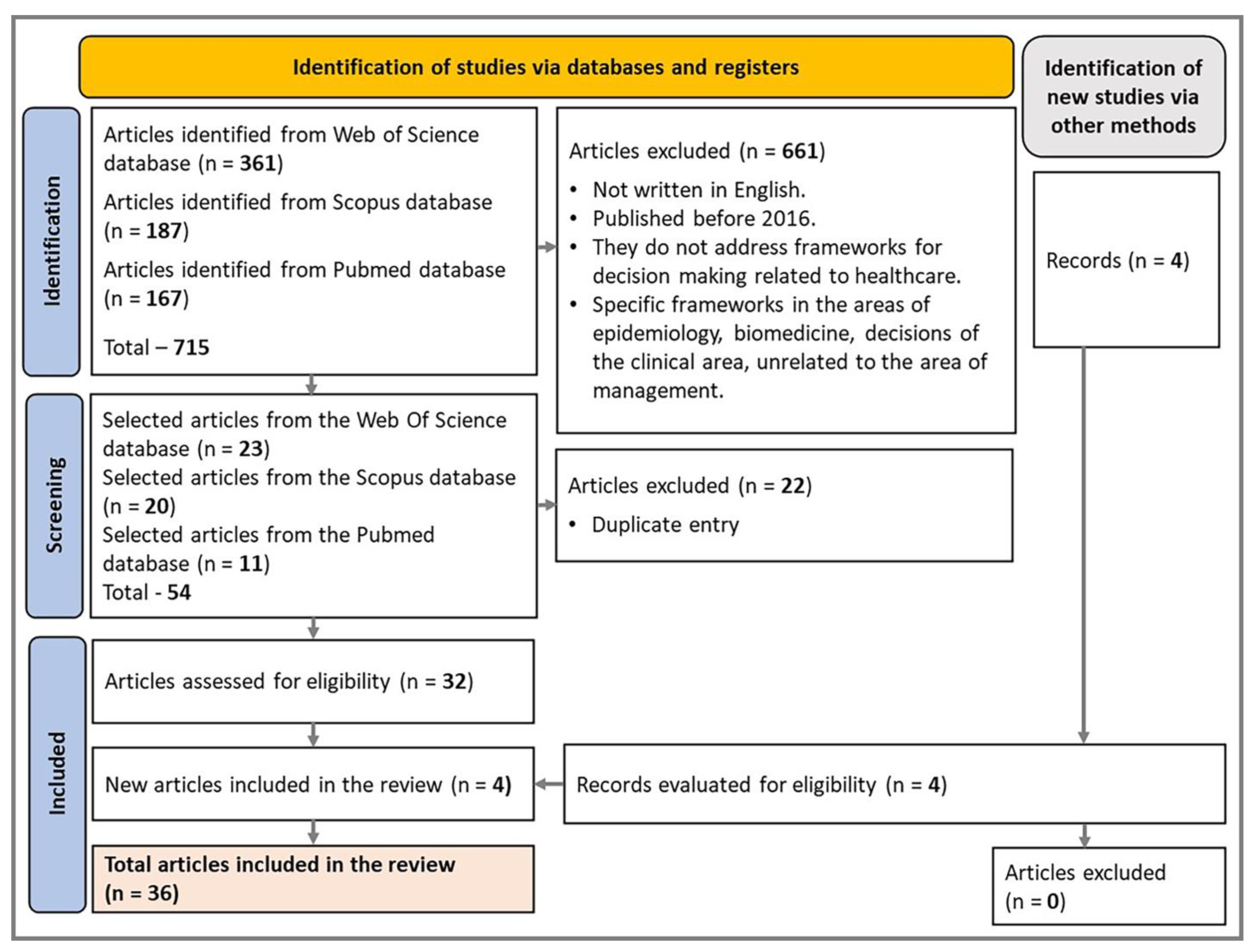 Ijerph 20 06685 g002