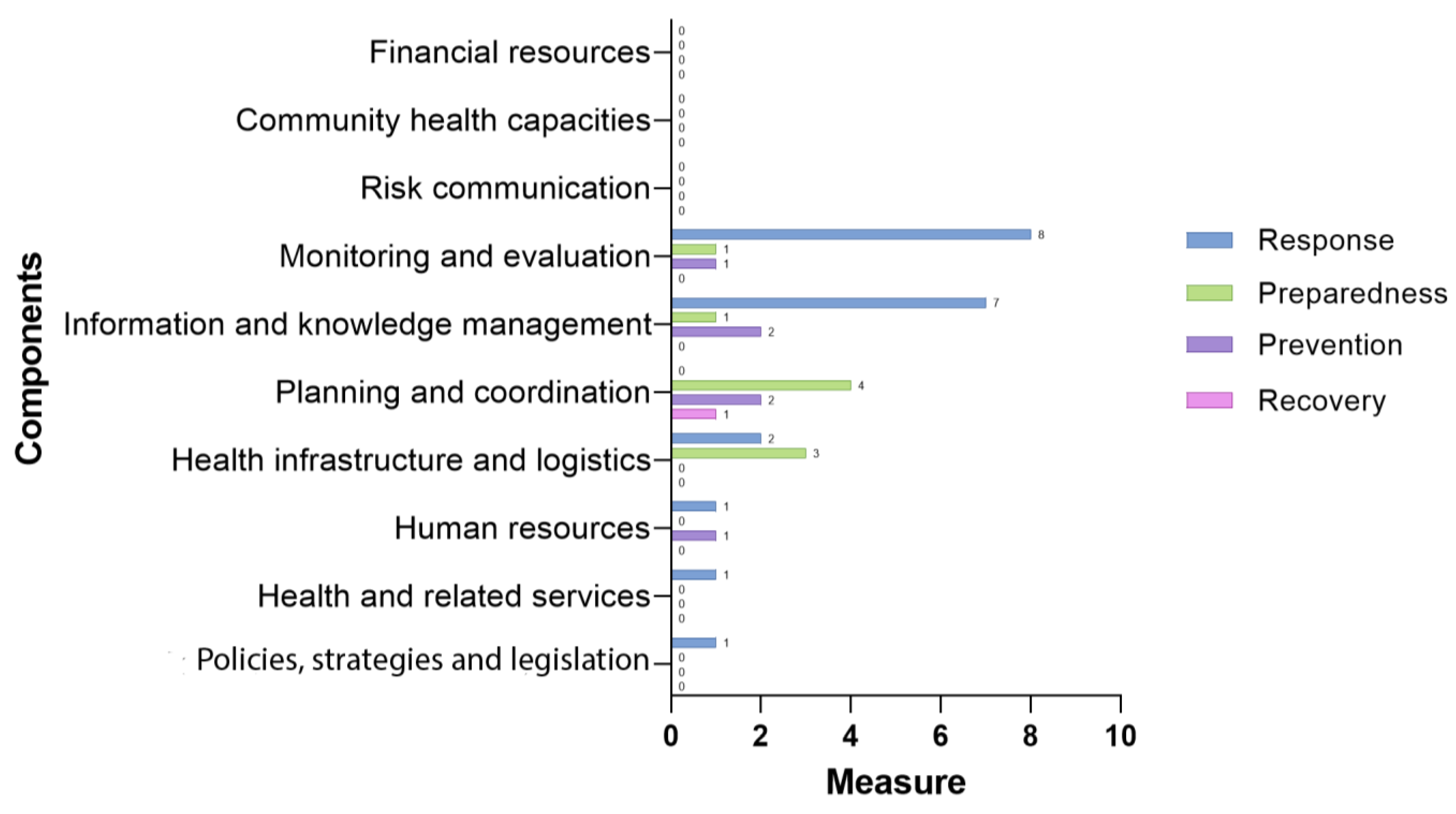 Ijerph 20 06685 g005