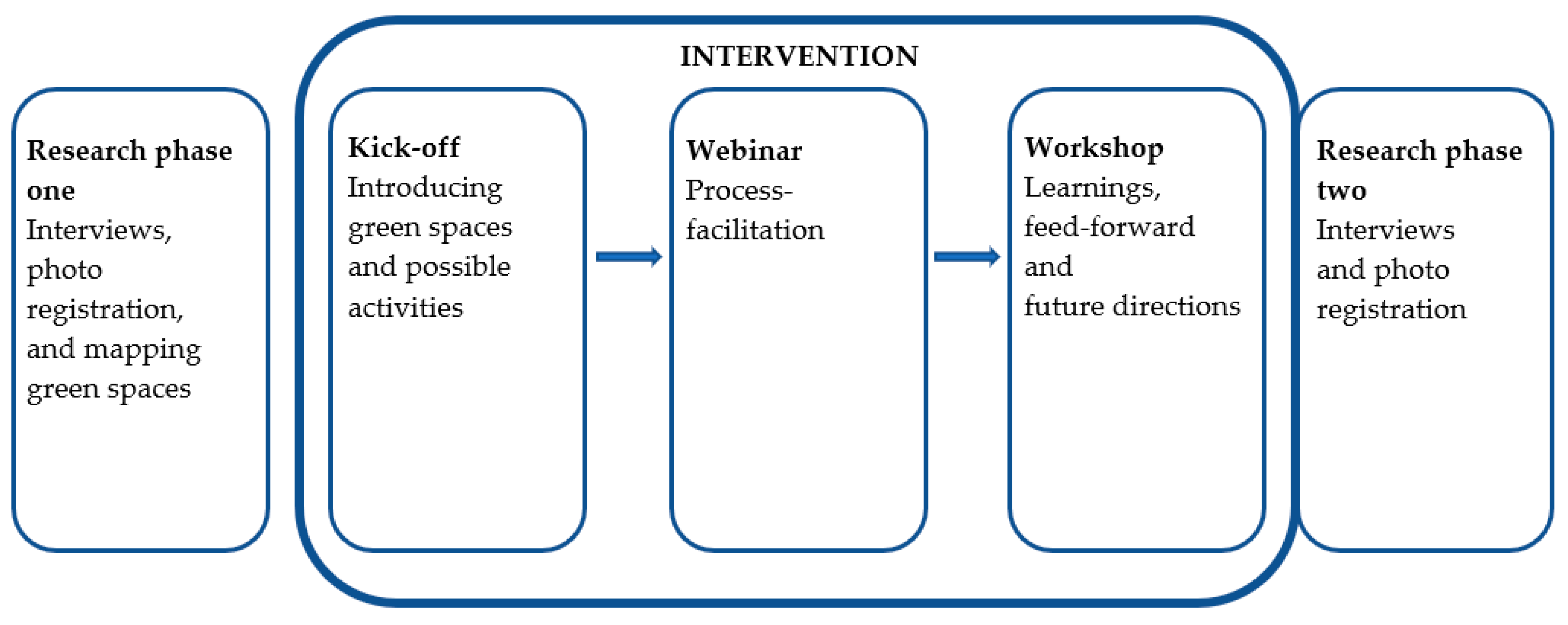 Ijerph 20 06689 g001