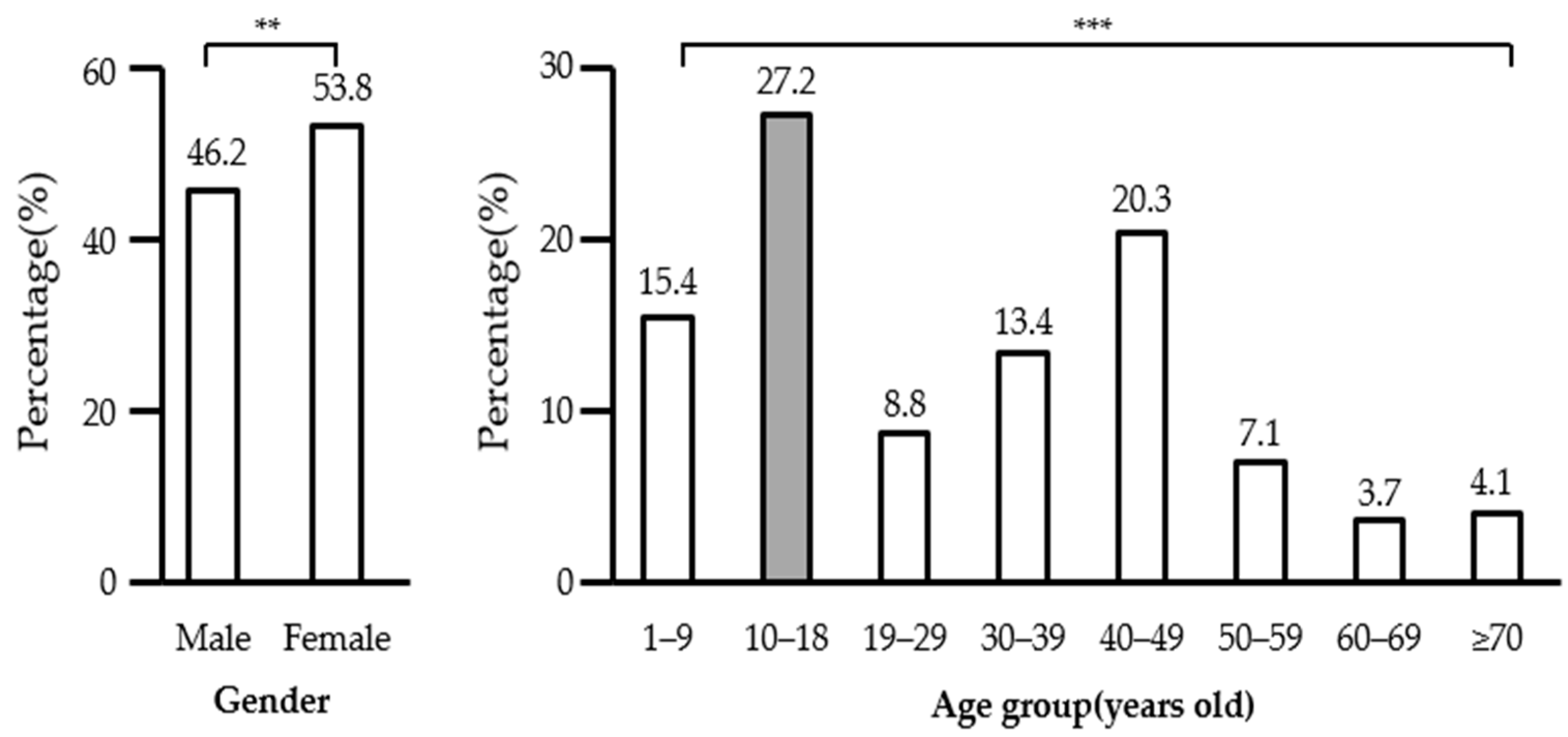 Ijerph 20 06695 g002 Ijerph 20 06695 g002