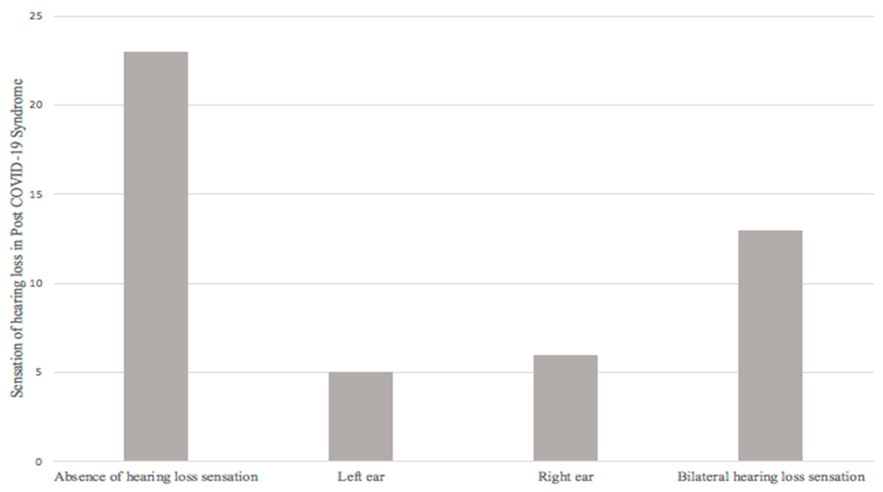 Ijerph 20 06697 g003