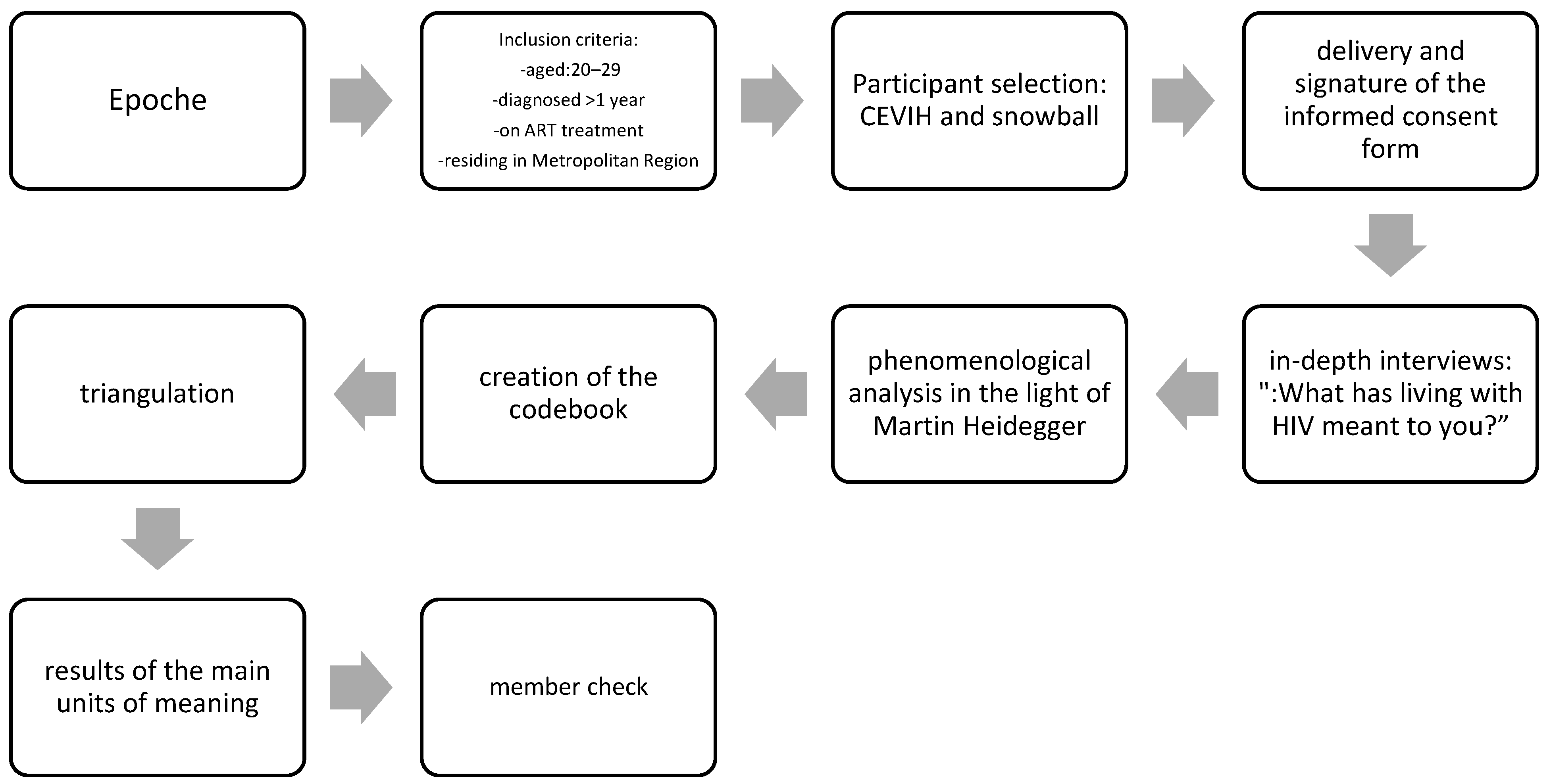 Ijerph 20 06700 g001