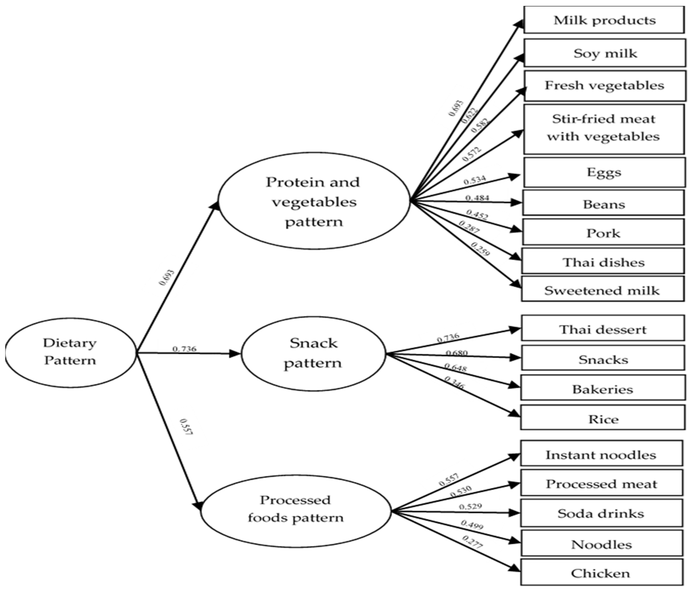 Ijerph 20 06703 g002