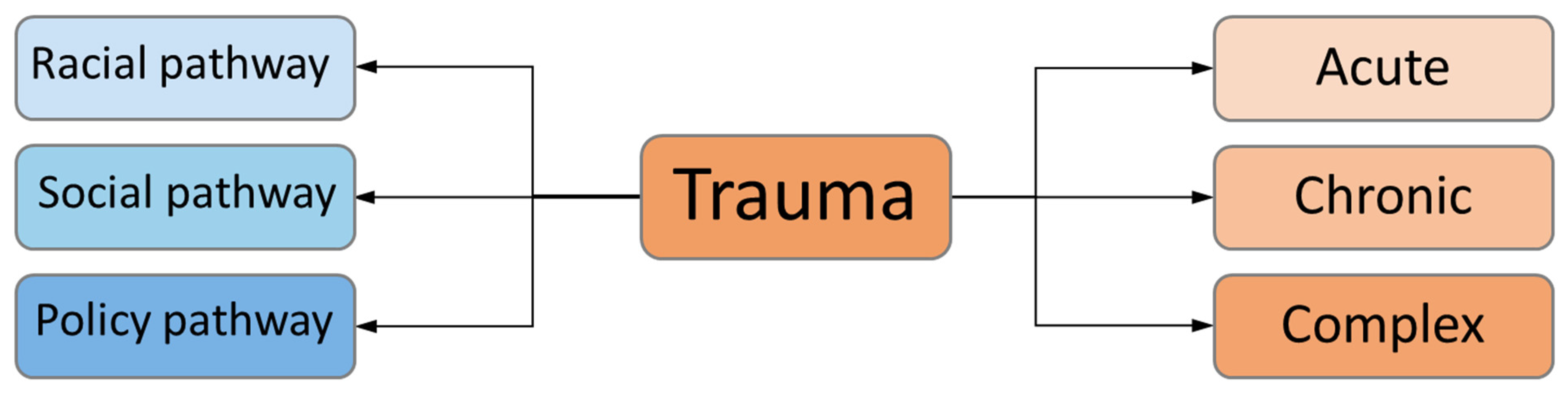 Ijerph 20 06706 g003