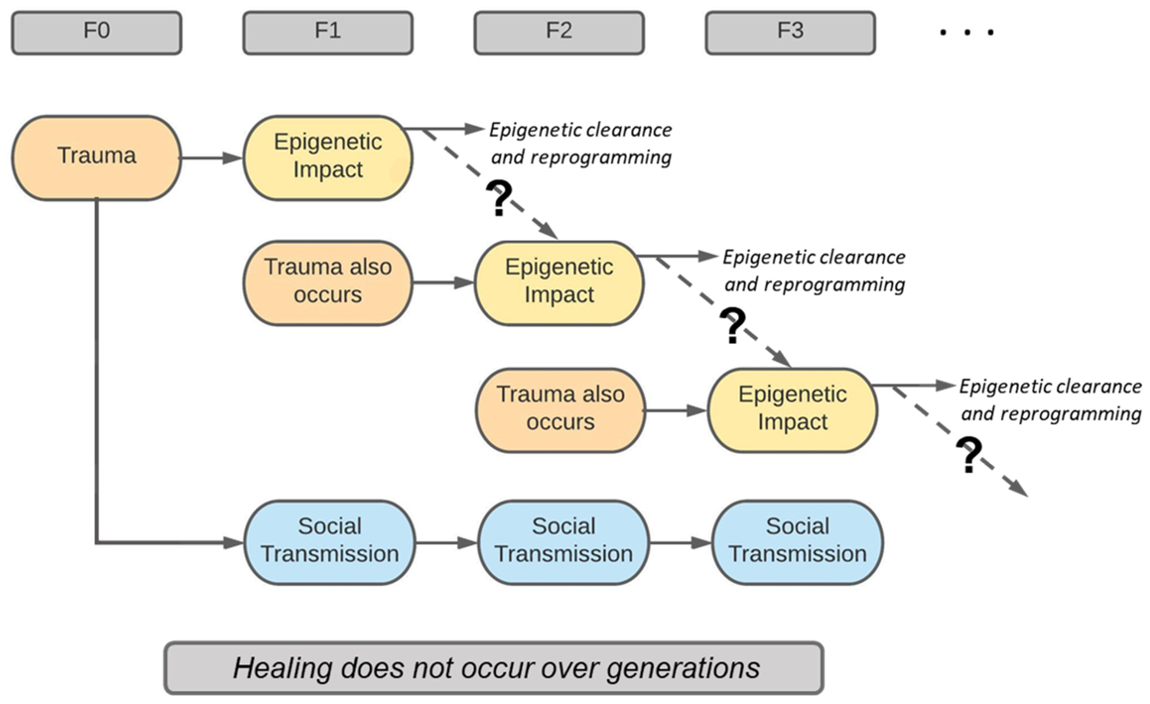 Ijerph 20 06706 g004