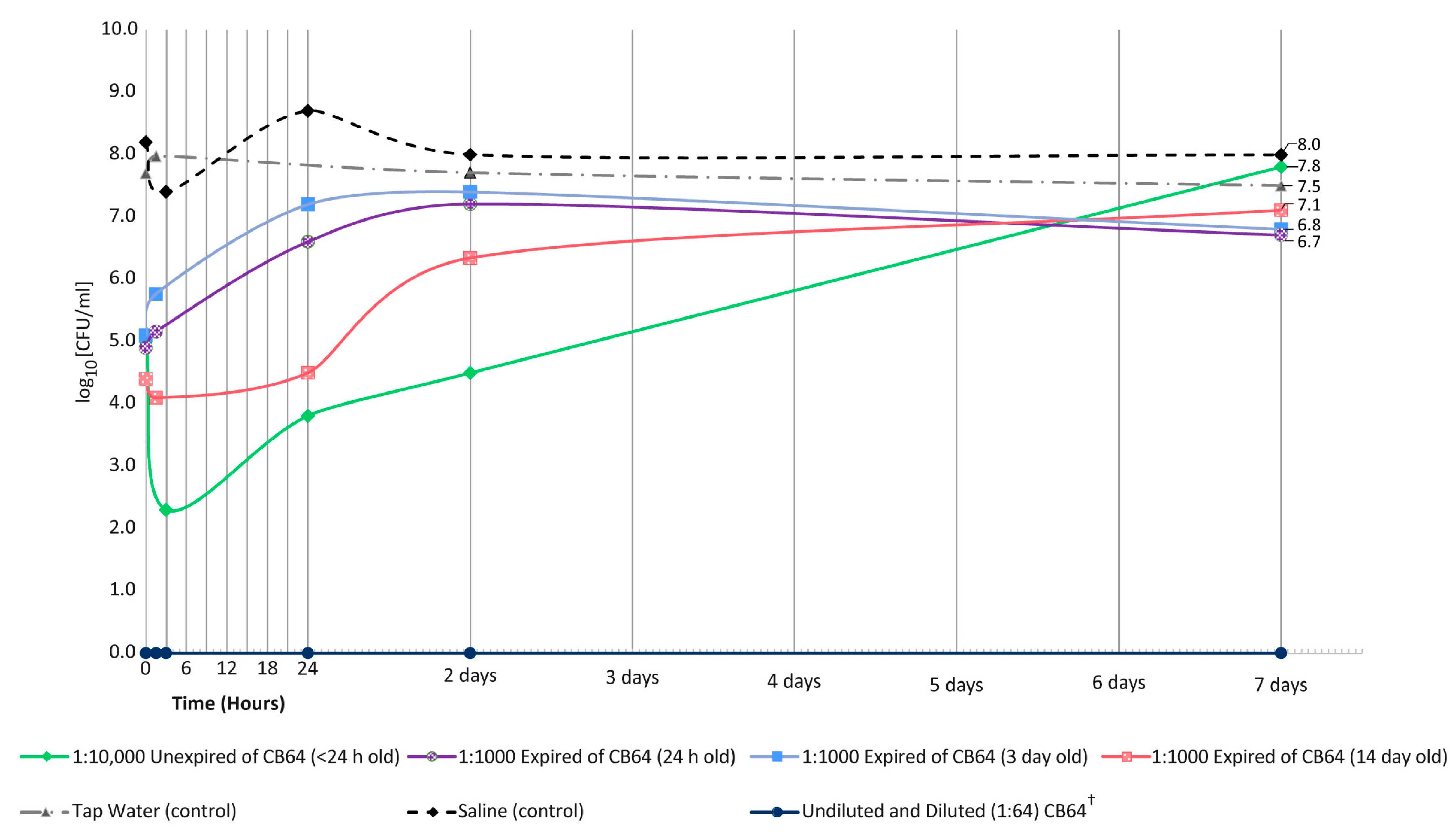 Ijerph 20 06709 g001