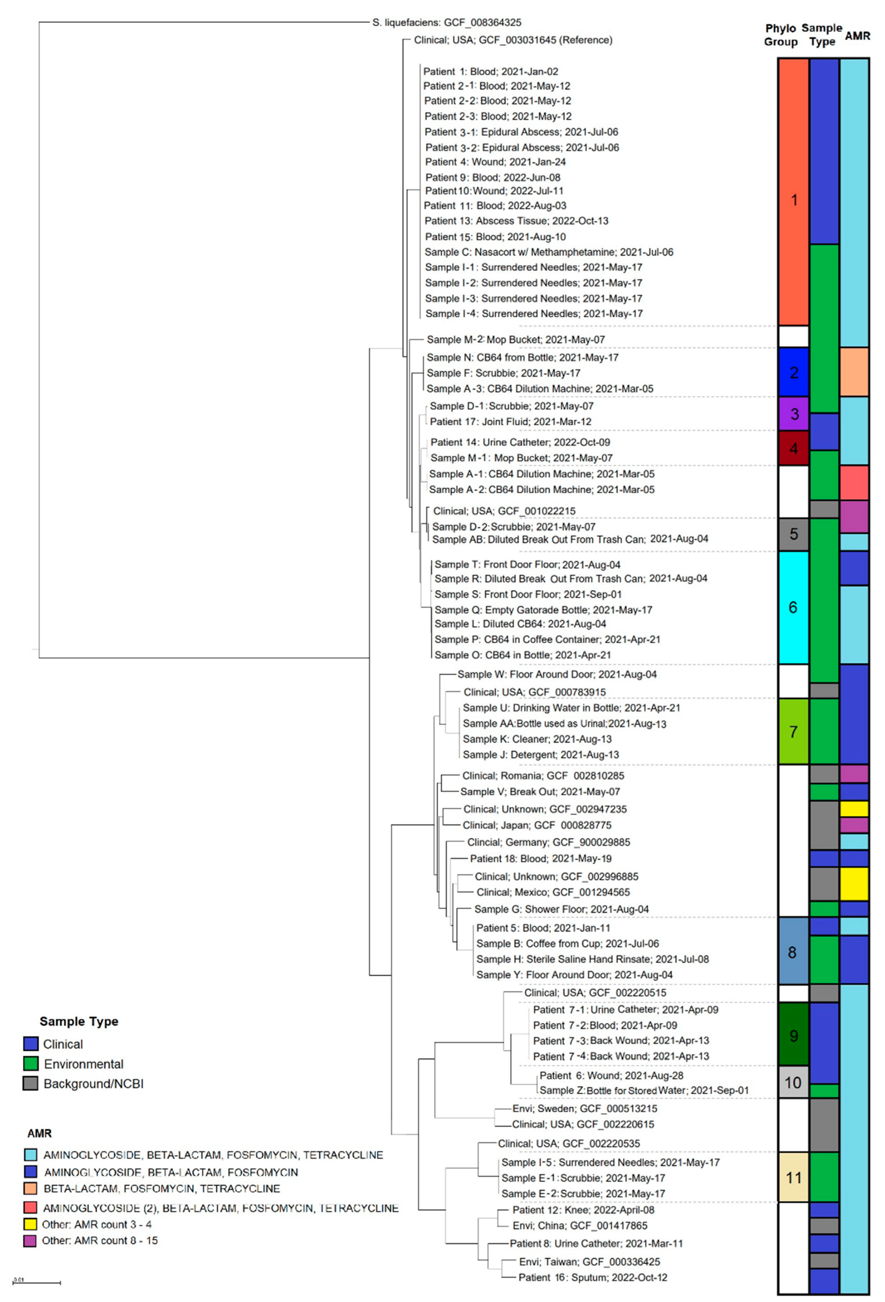 Ijerph 20 06709 g002