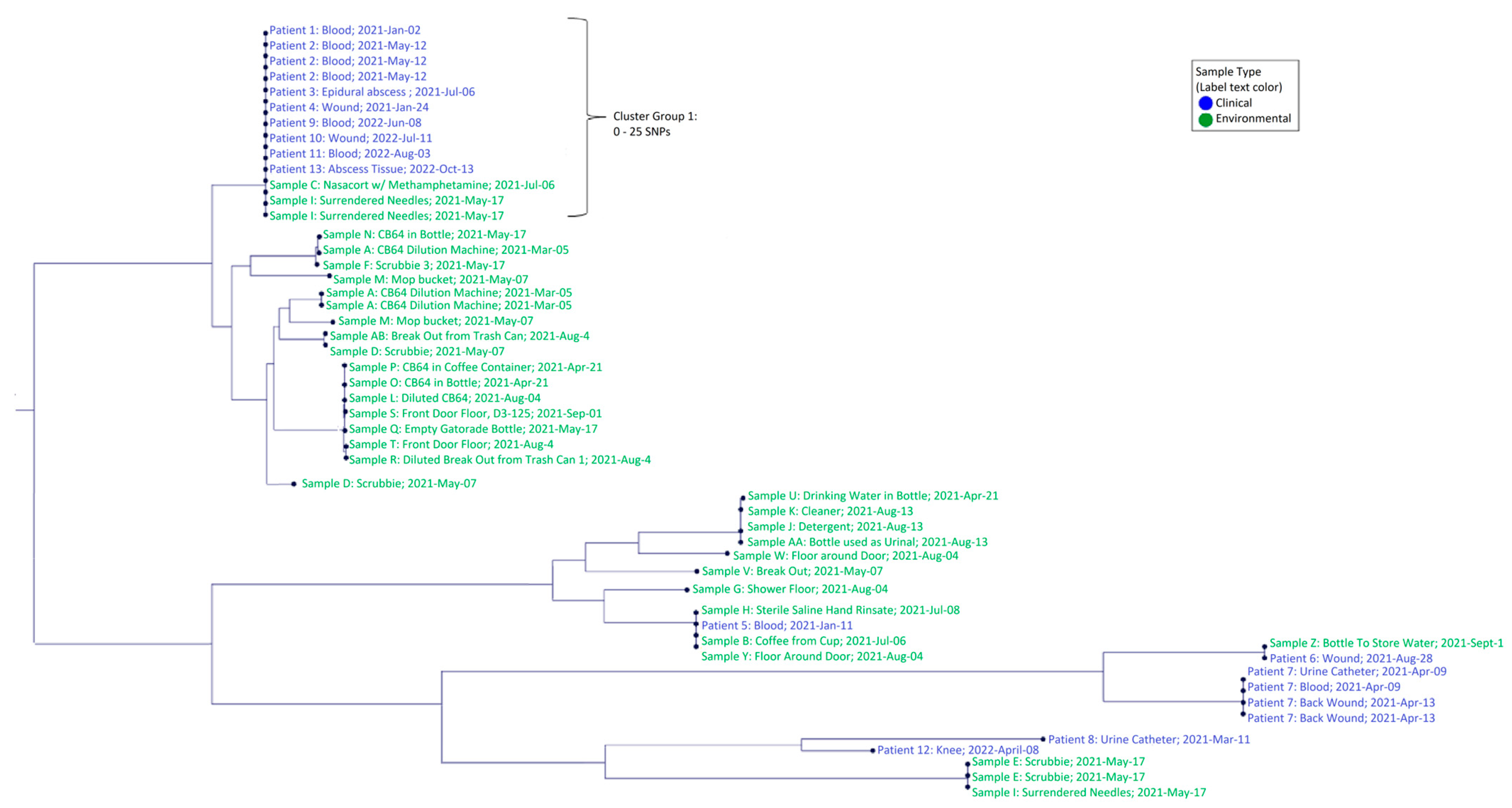 Ijerph 20 06709 g003