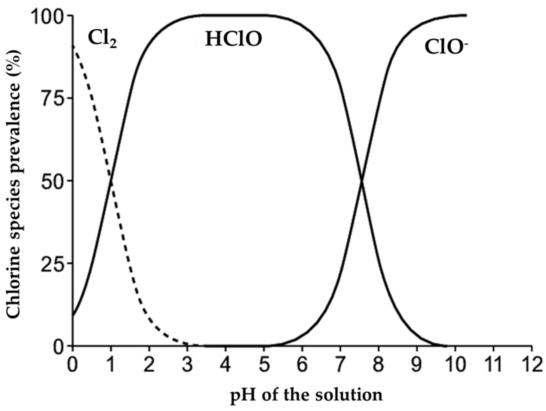 Ijerph 20 06712 g003 Ijerph 20 06712 g003