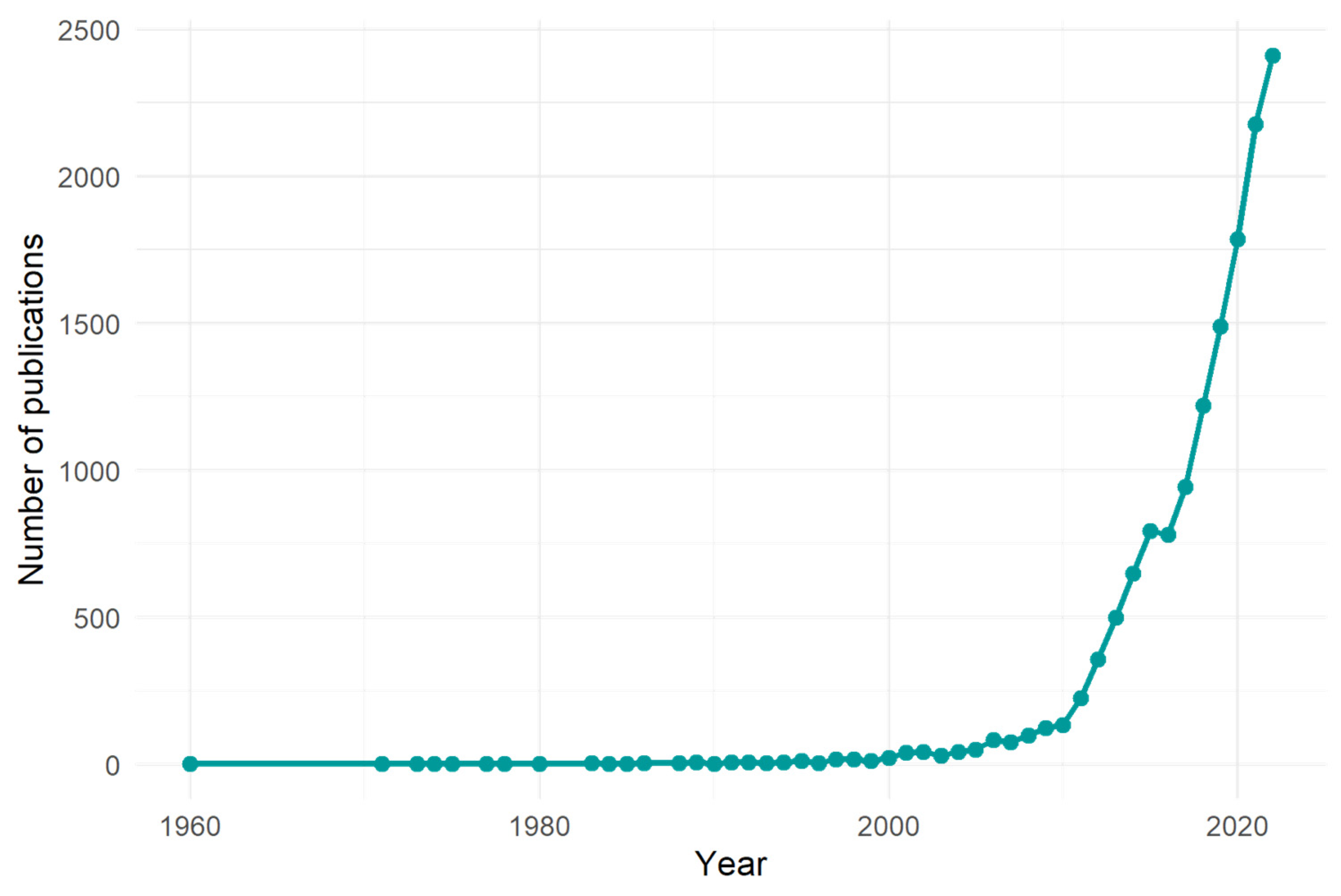 Ijerph 20 06714 g002