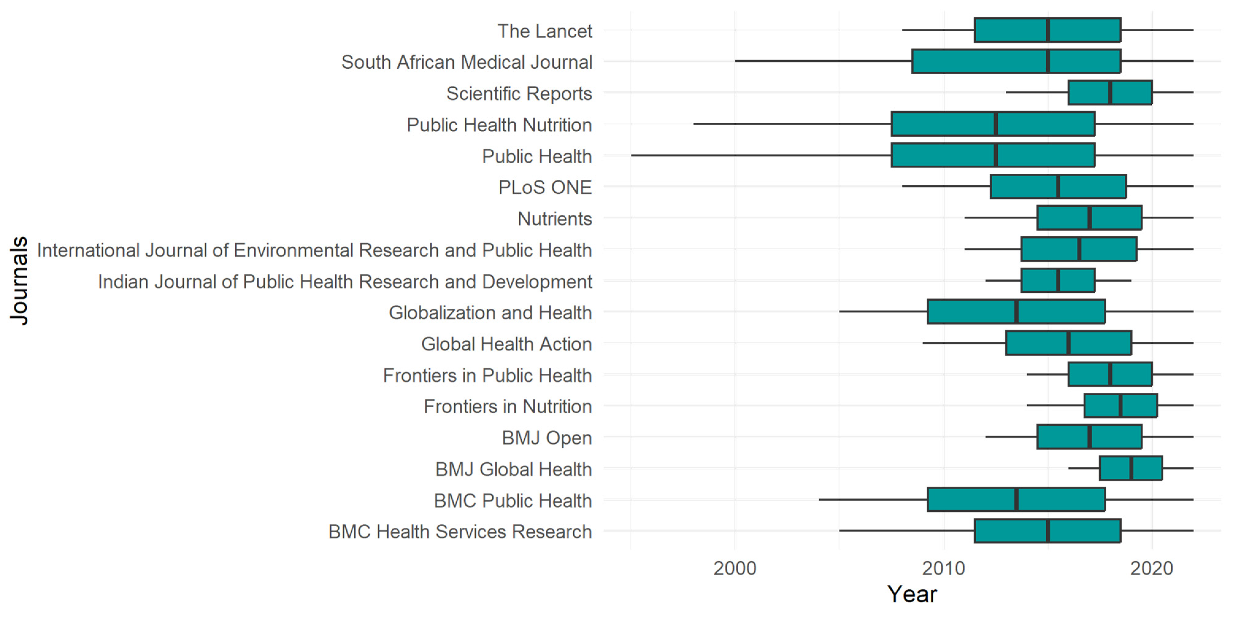 Ijerph 20 06714 g003