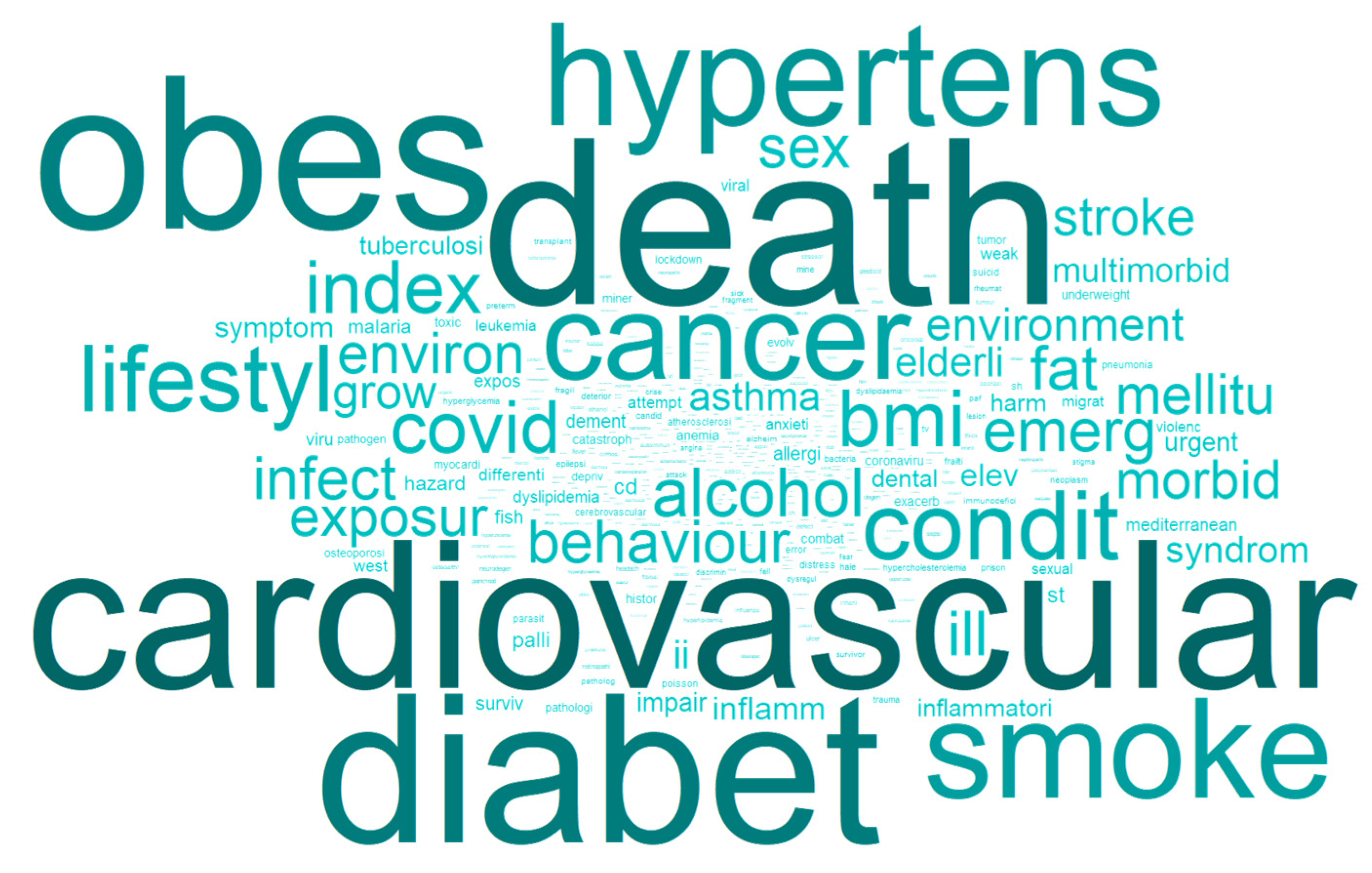 Ijerph 20 06714 g005