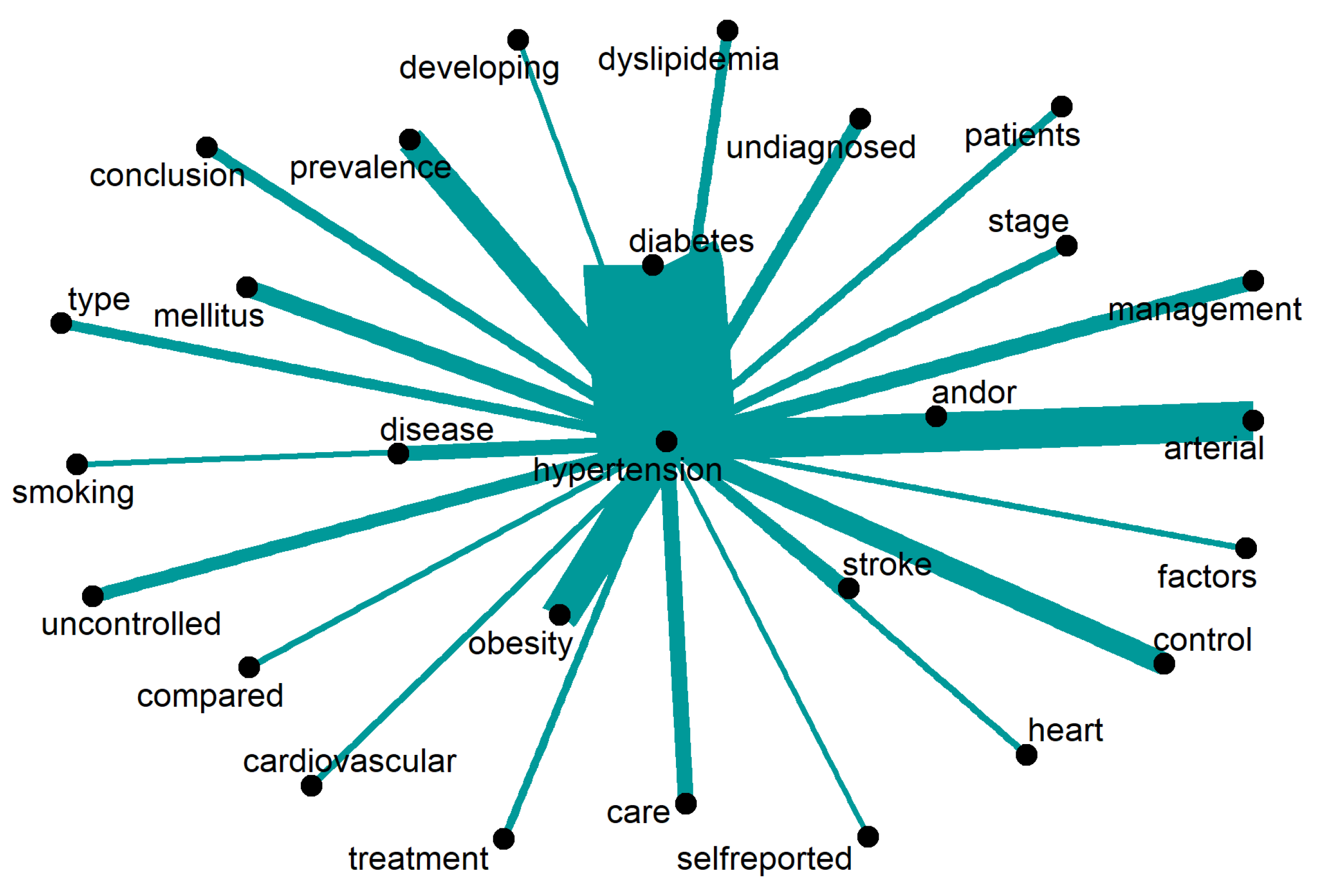 Ijerph 20 06714 g010