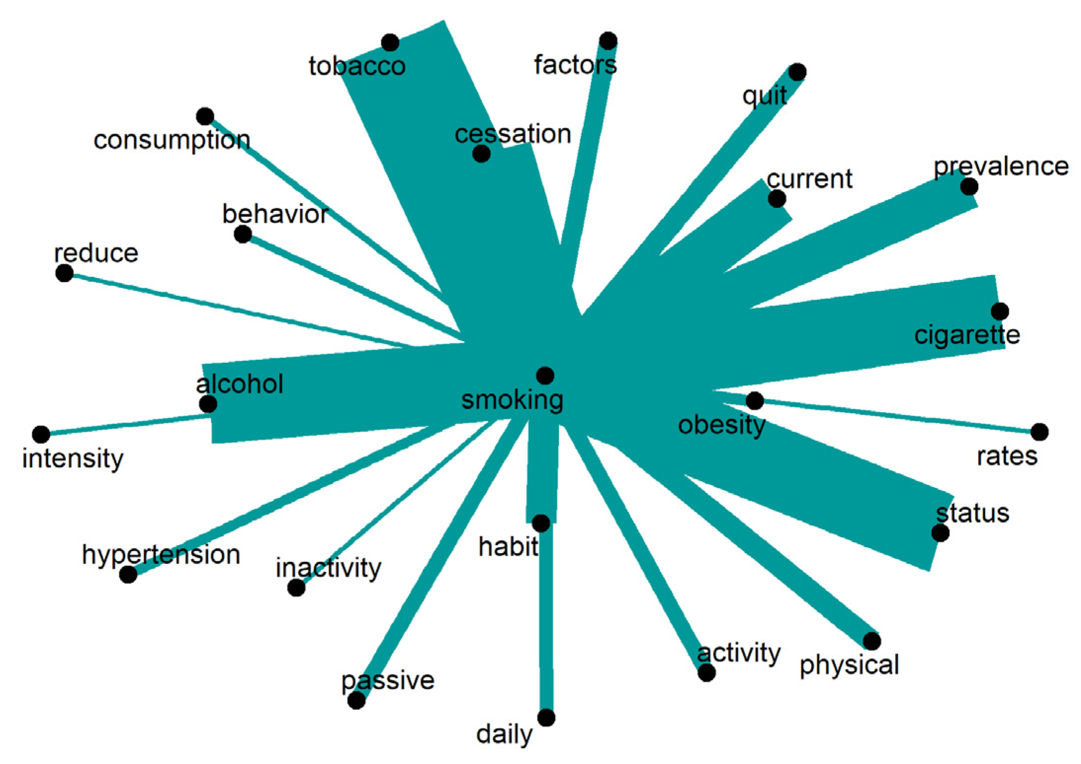 Ijerph 20 06714 g012