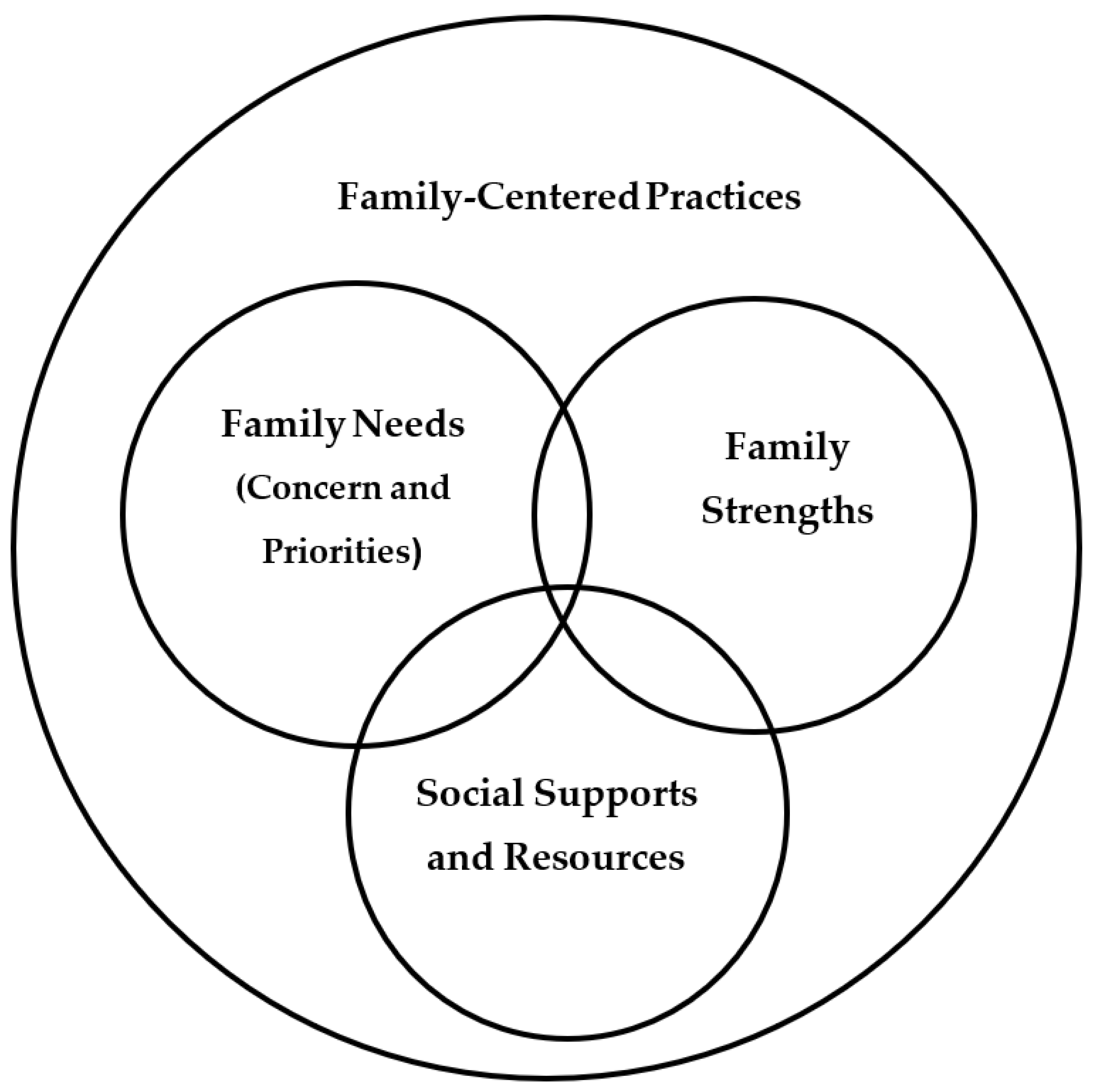 Ijerph 20 06723 g001