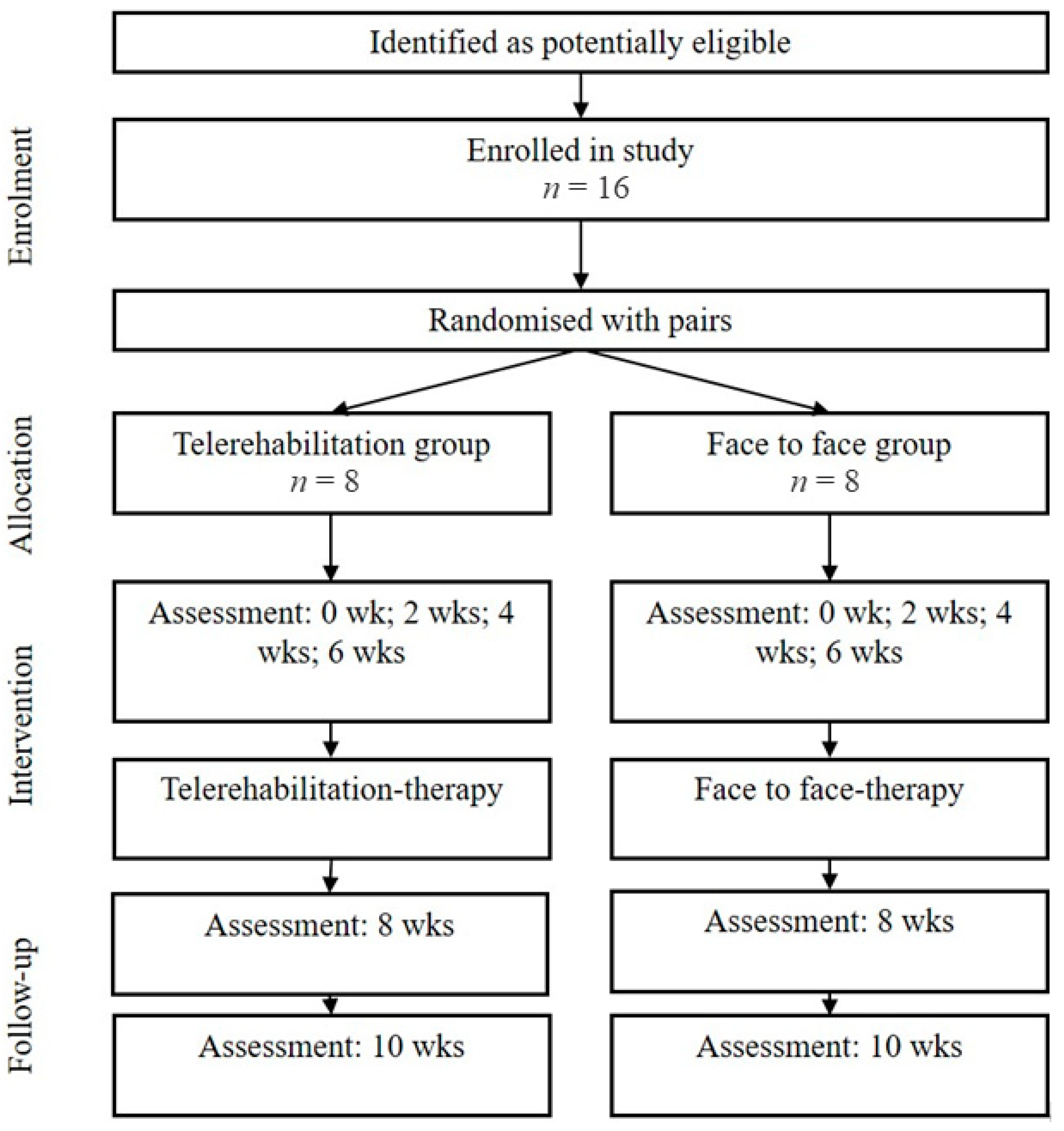 Ijerph 20 06726 g001 Ijerph 20 06726 g001