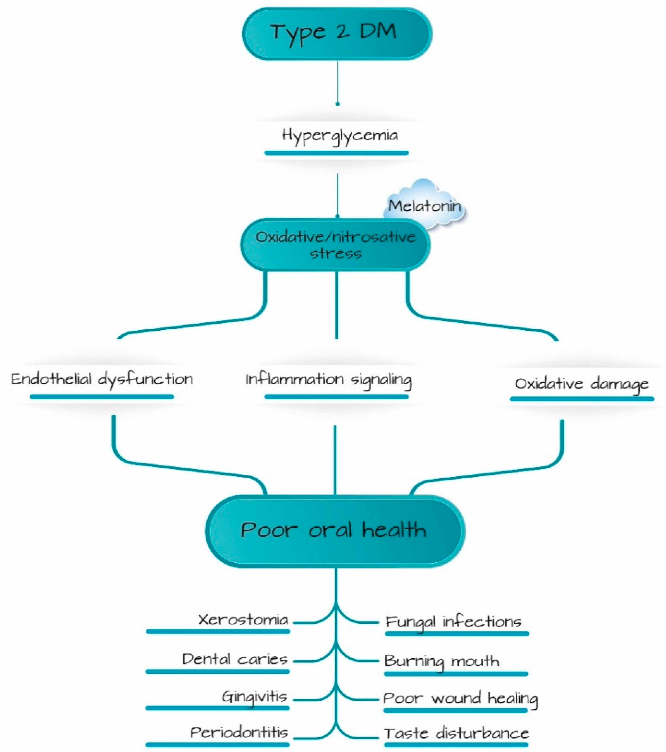 Ijerph 20 06727 g001