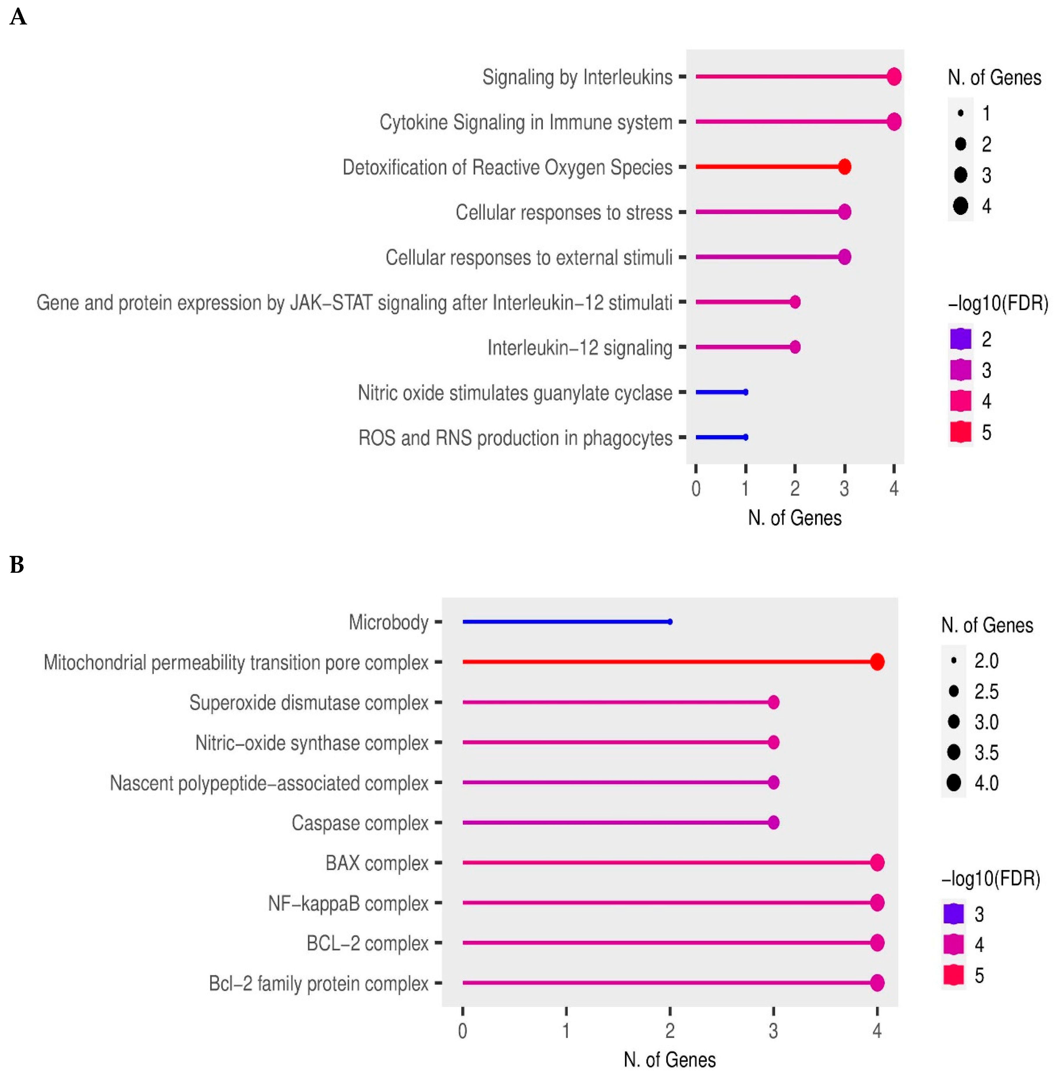 Ijerph 20 06727 g004