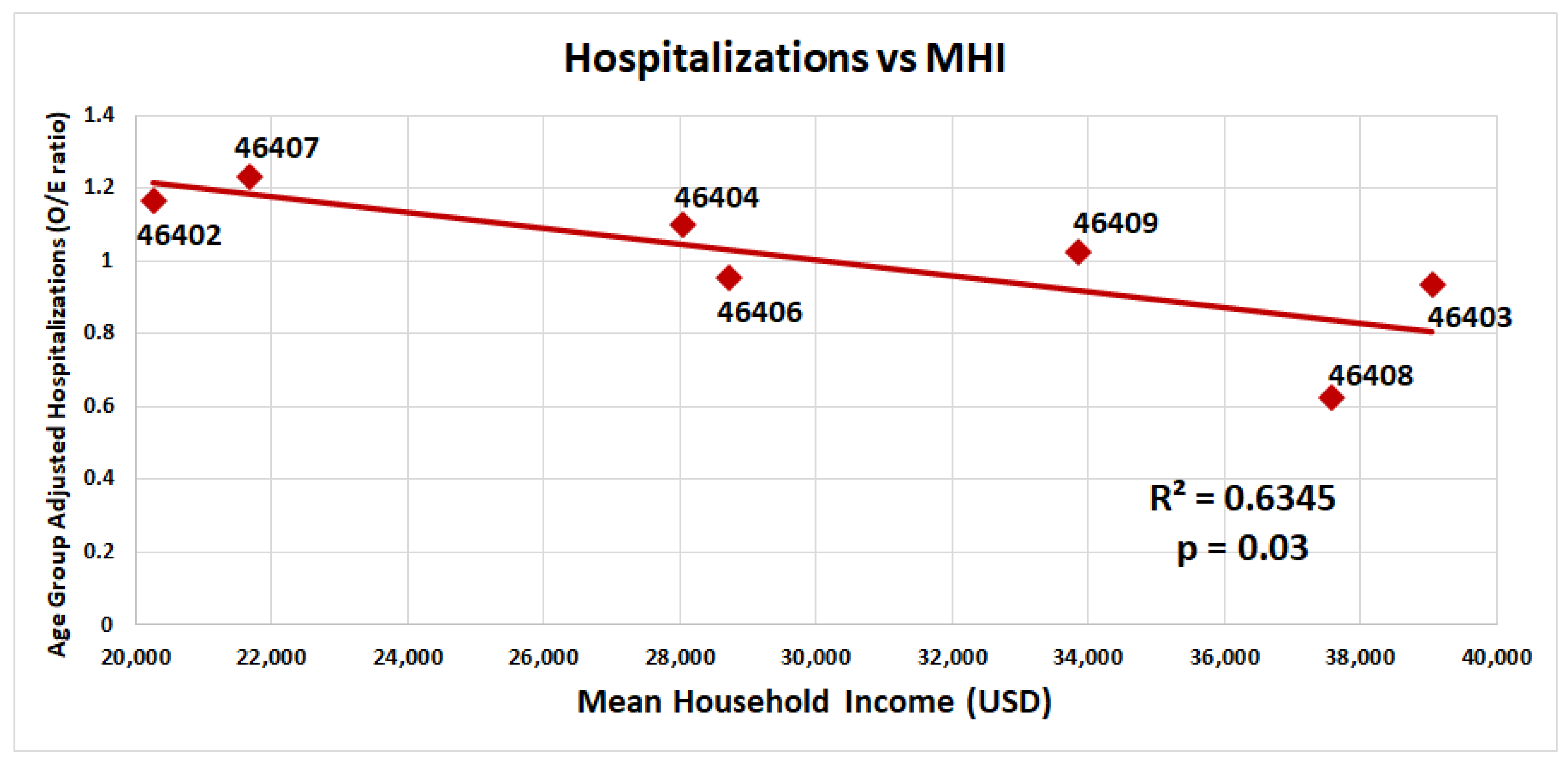 Ijerph 20 06729 g002