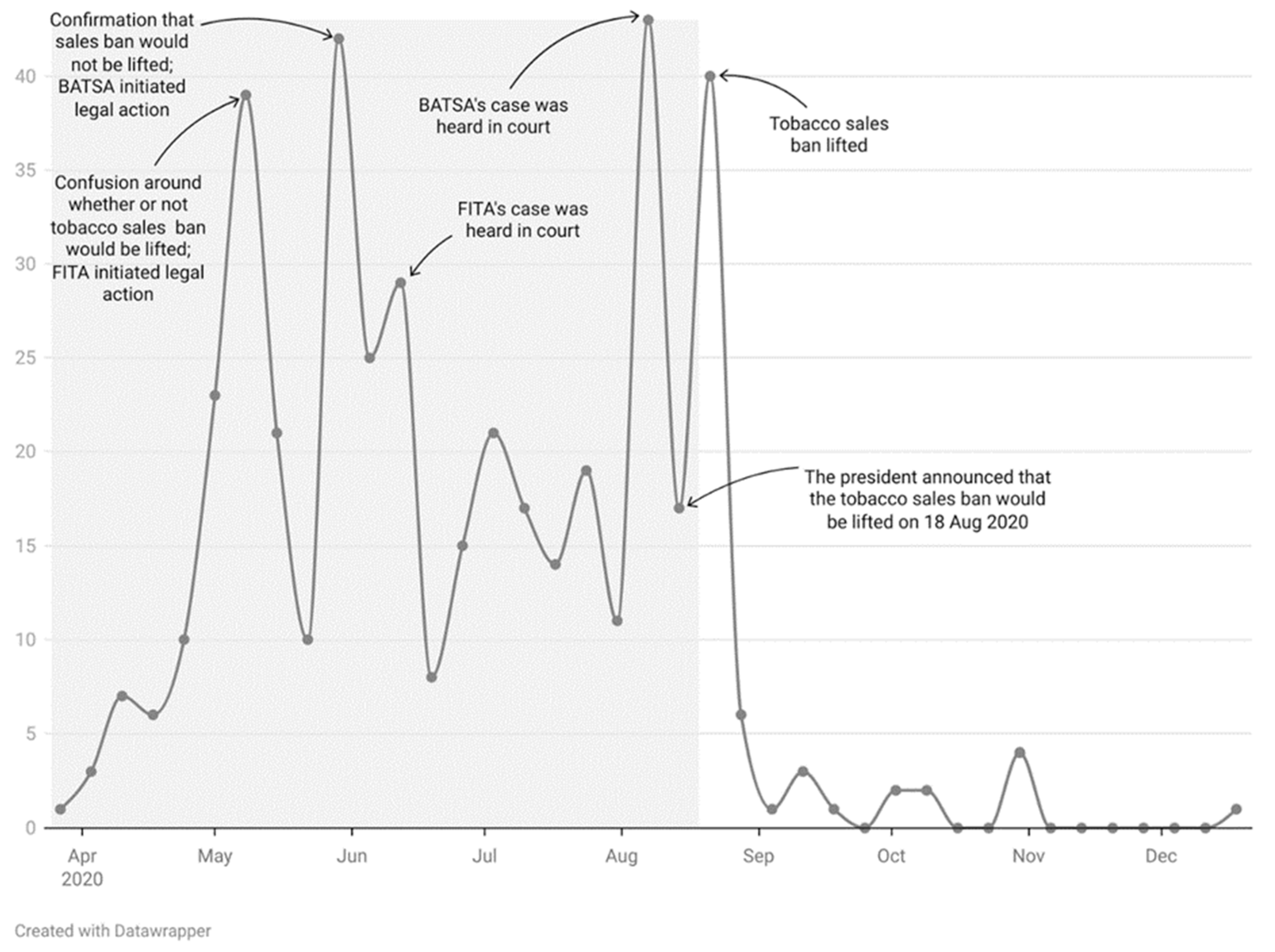 Ijerph 20 06733 g002