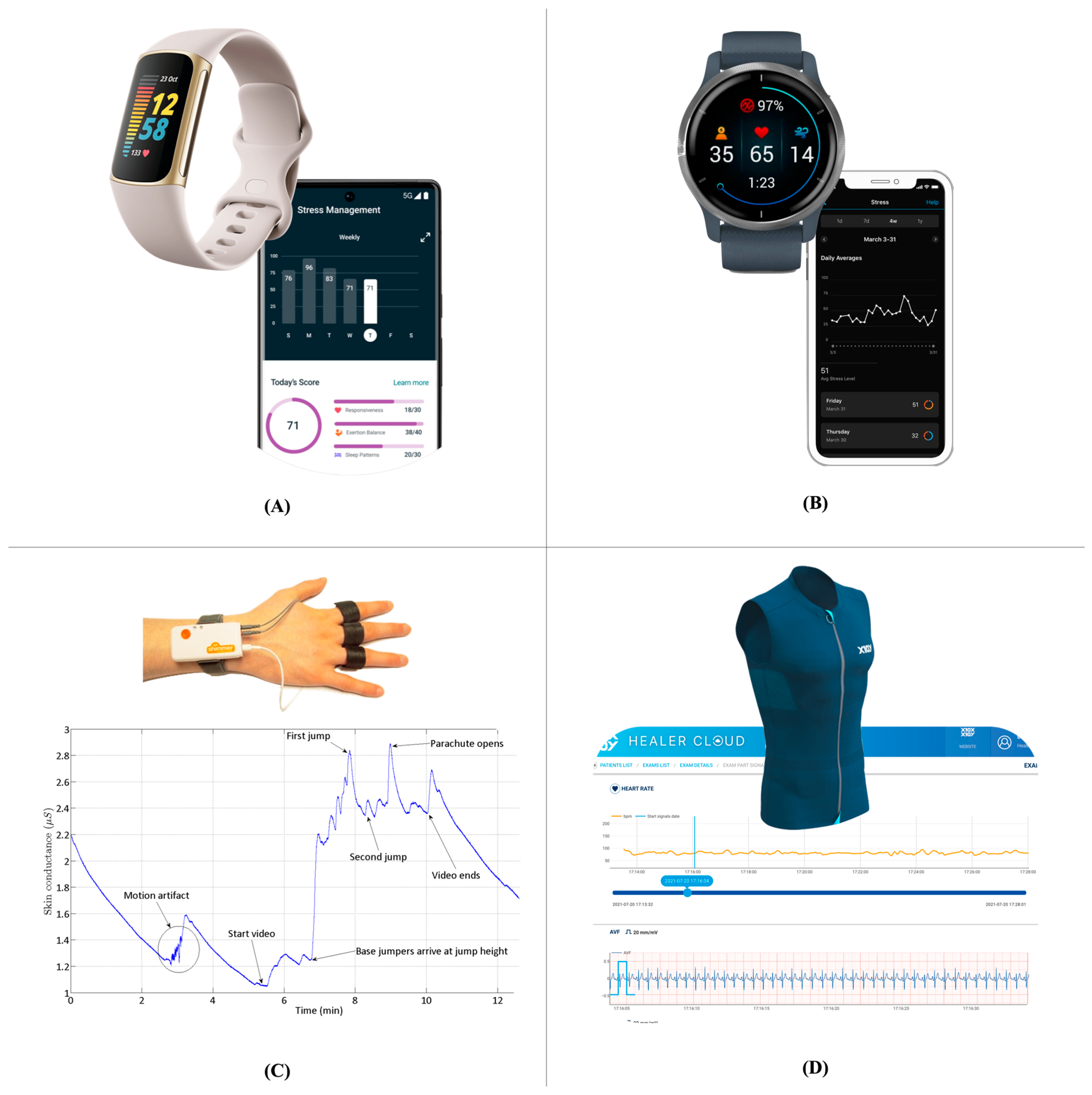 Ijerph 20 06737 g002