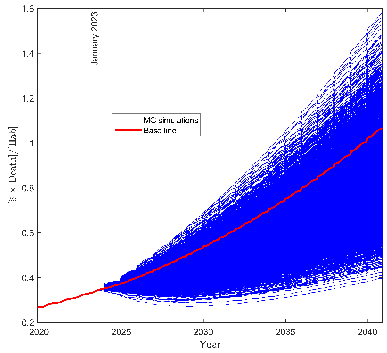 Ijerph 20 06740 g007