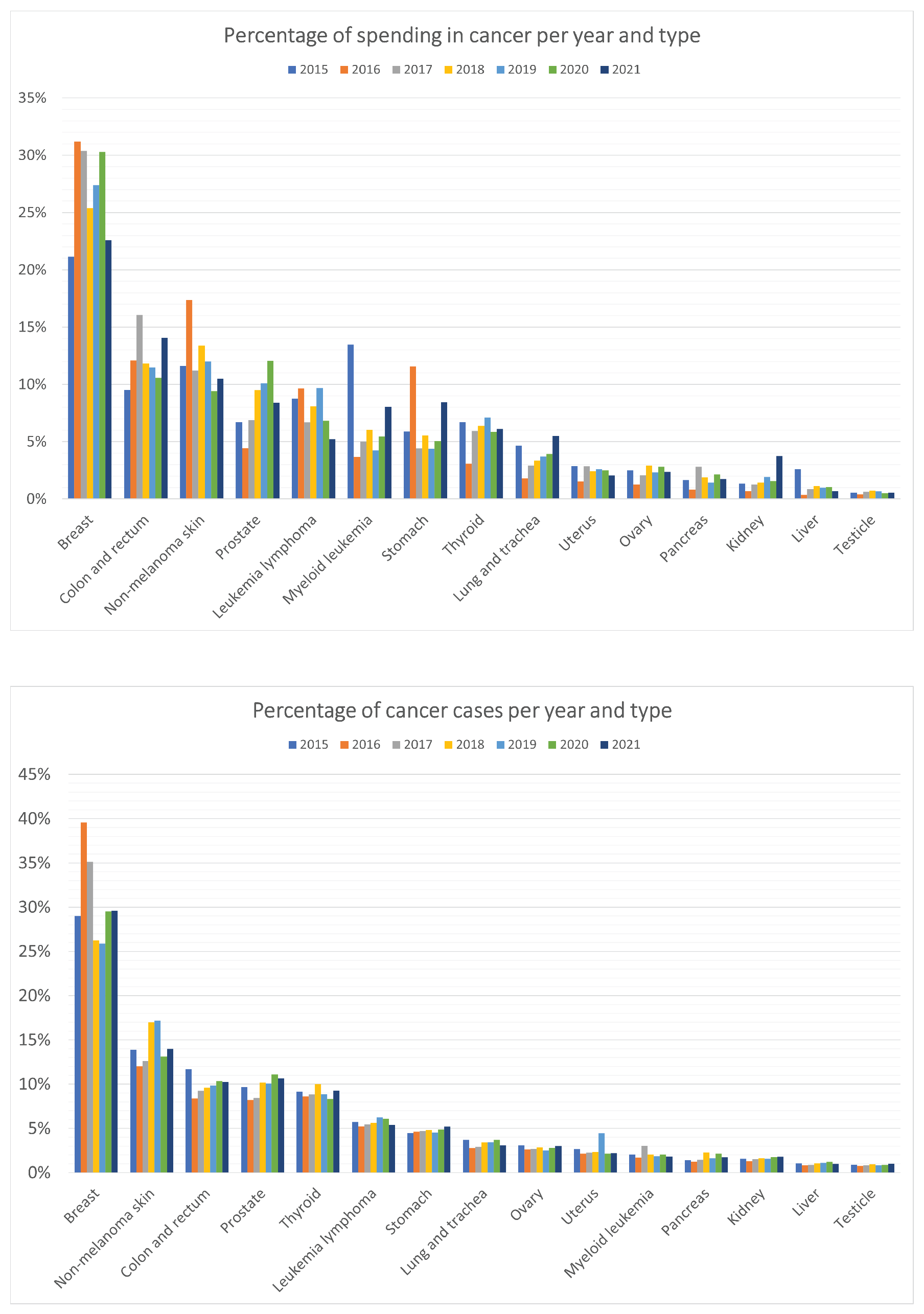 Ijerph 20 06740 g0a1