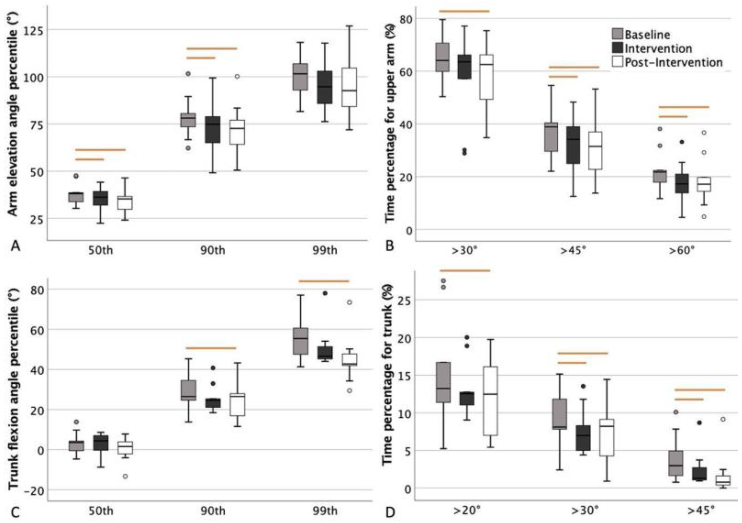 Ijerph 20 06741 g006
