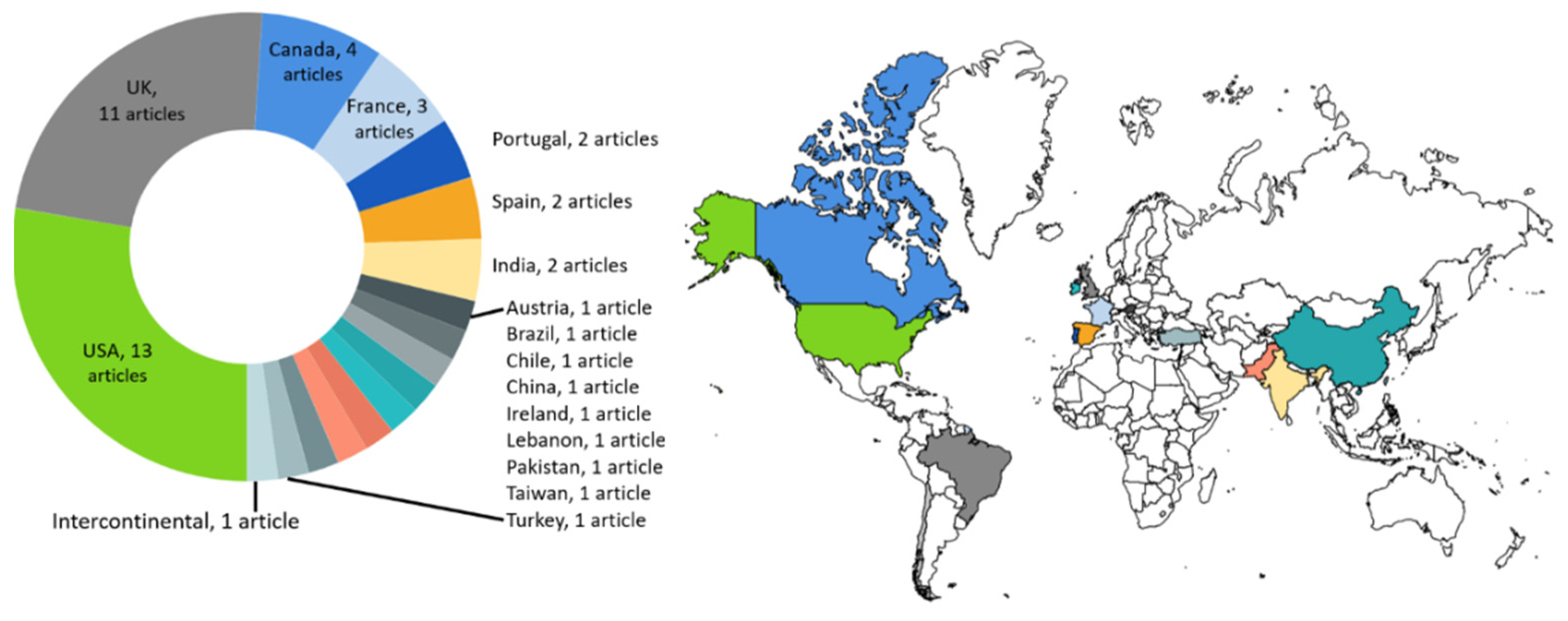 Ijerph 20 06747 g002