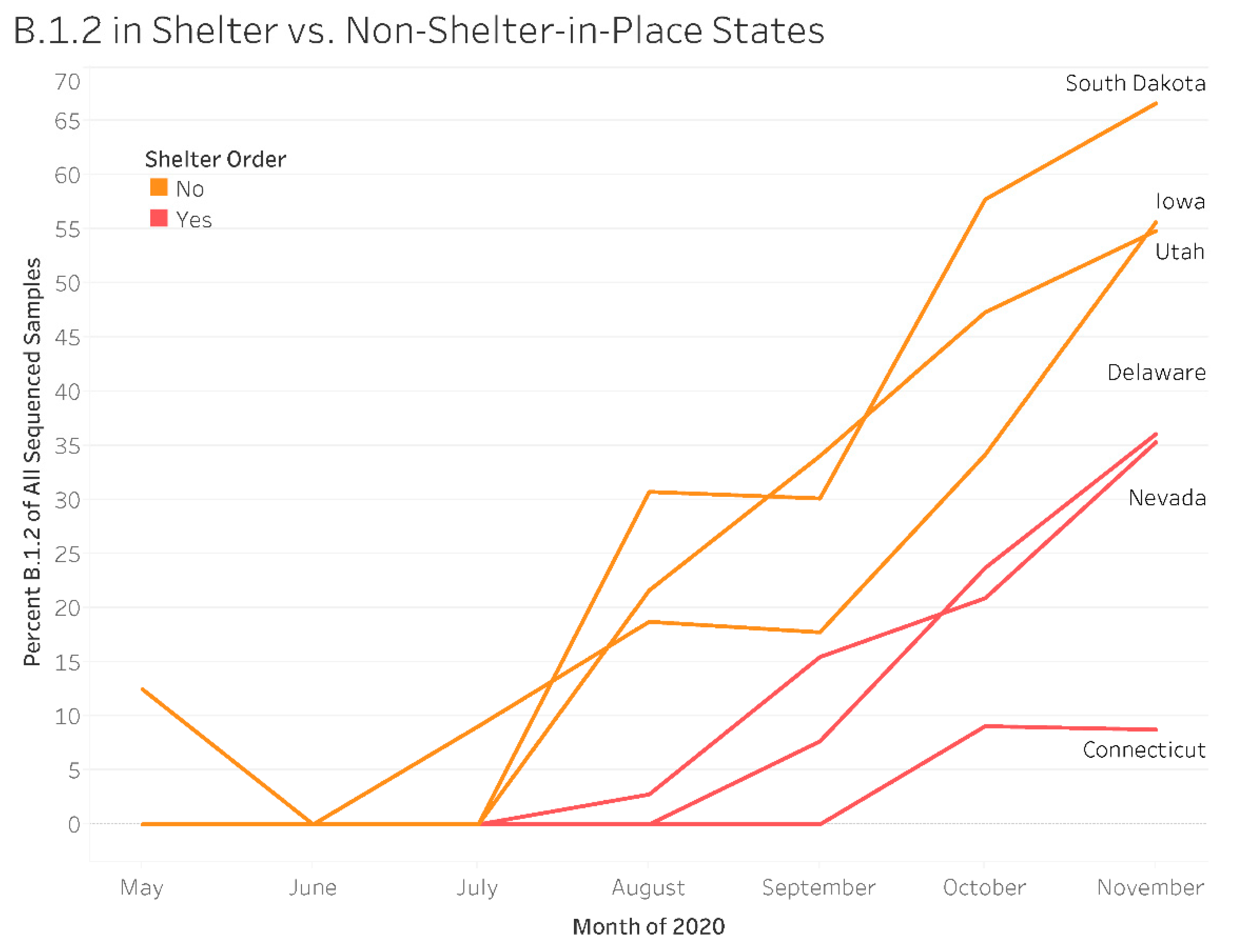 Ijerph 20 06748 g003