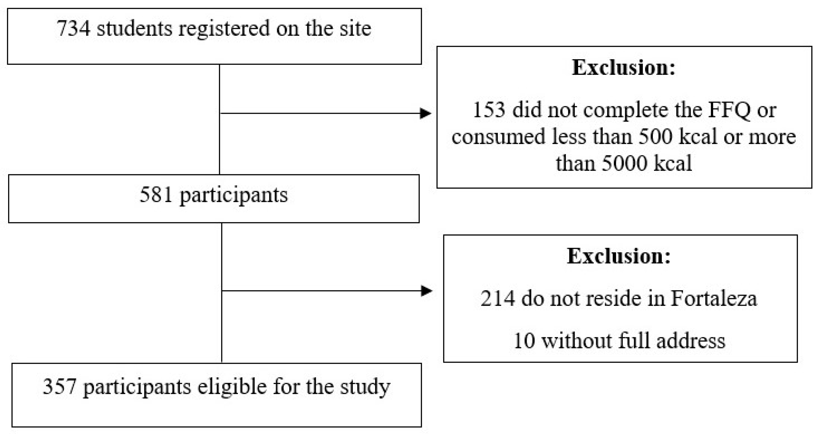 Ijerph 20 06749 g002