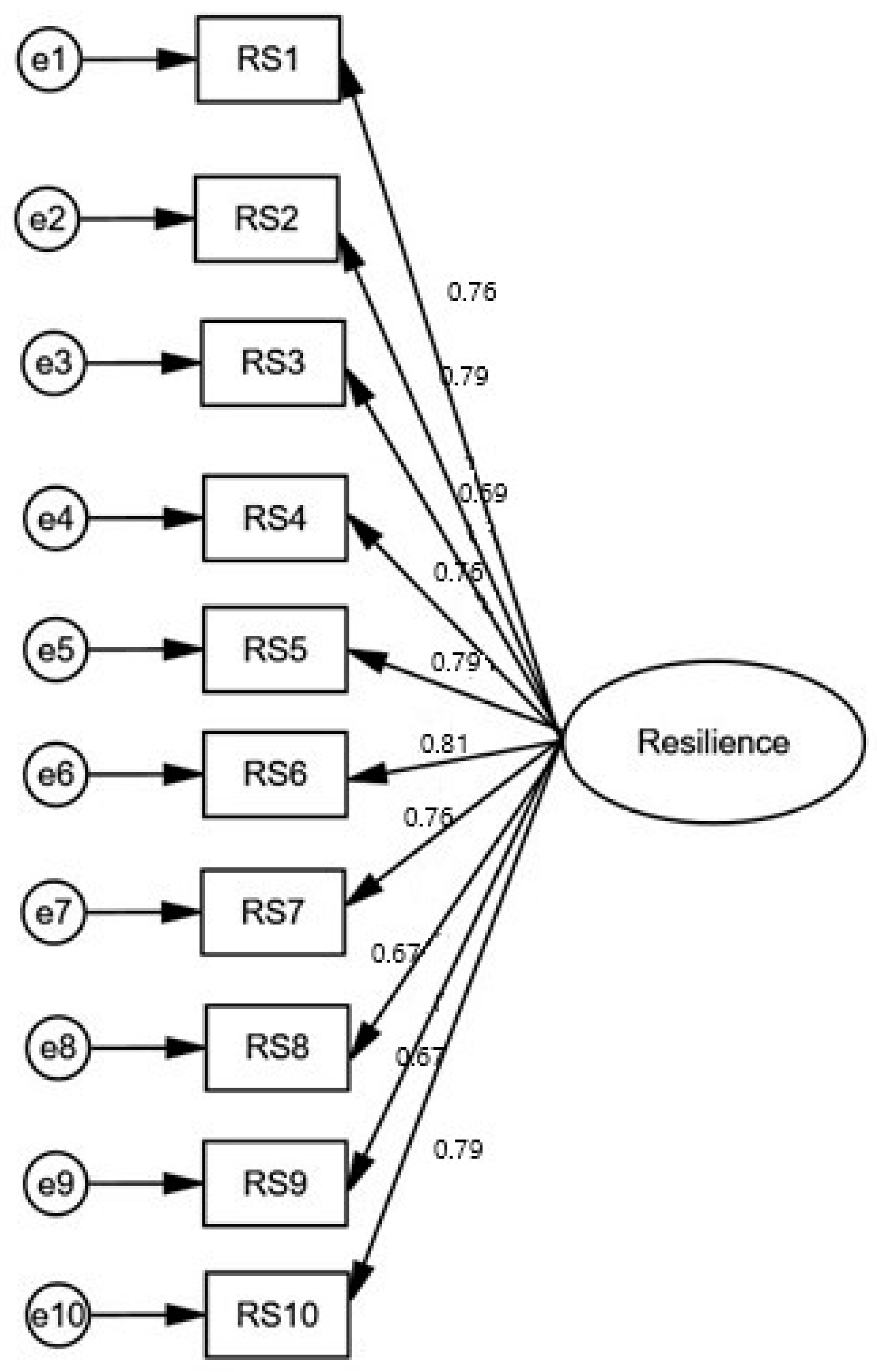 Ijerph 20 06752 g001