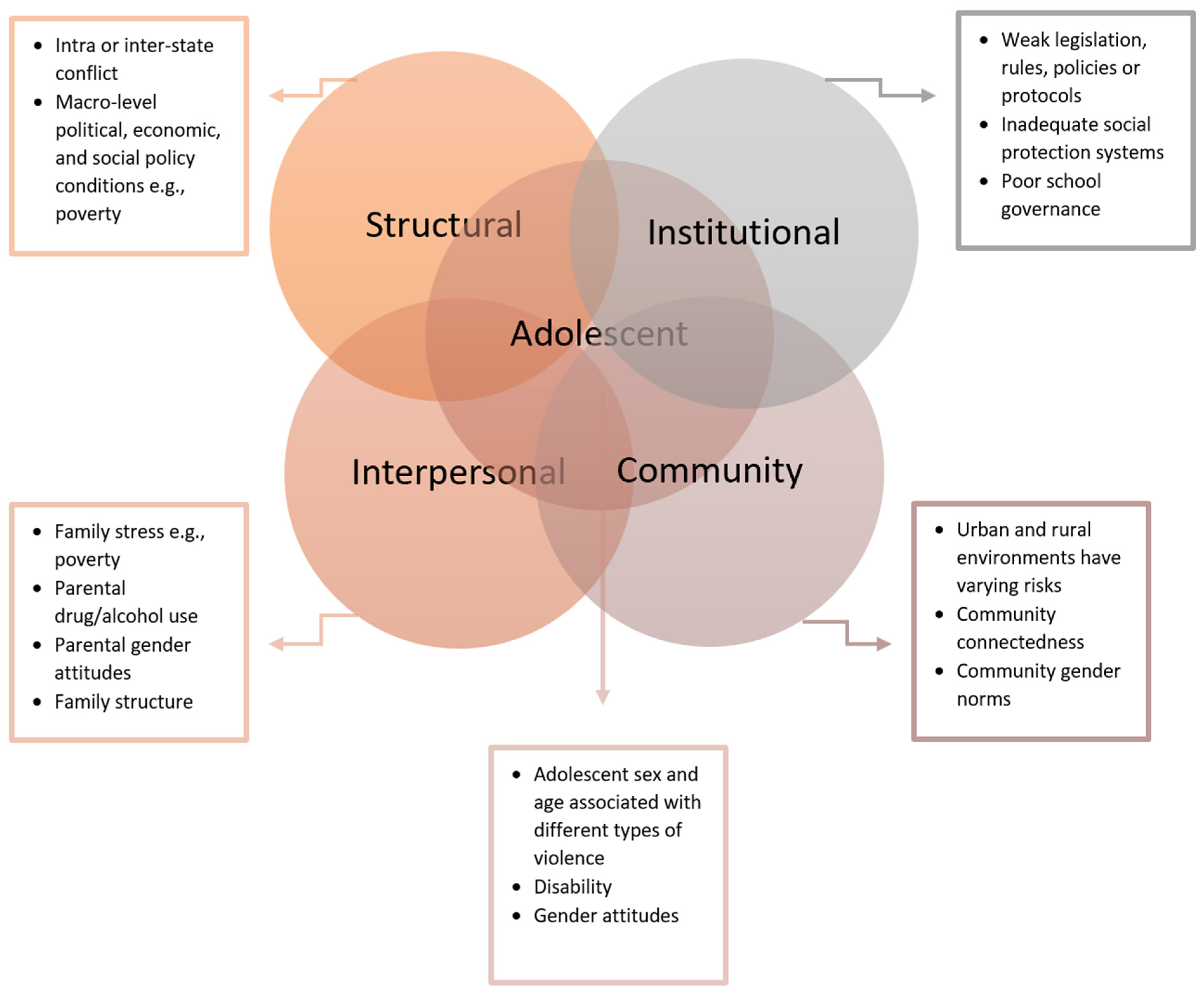 Ijerph 20 06755 g001